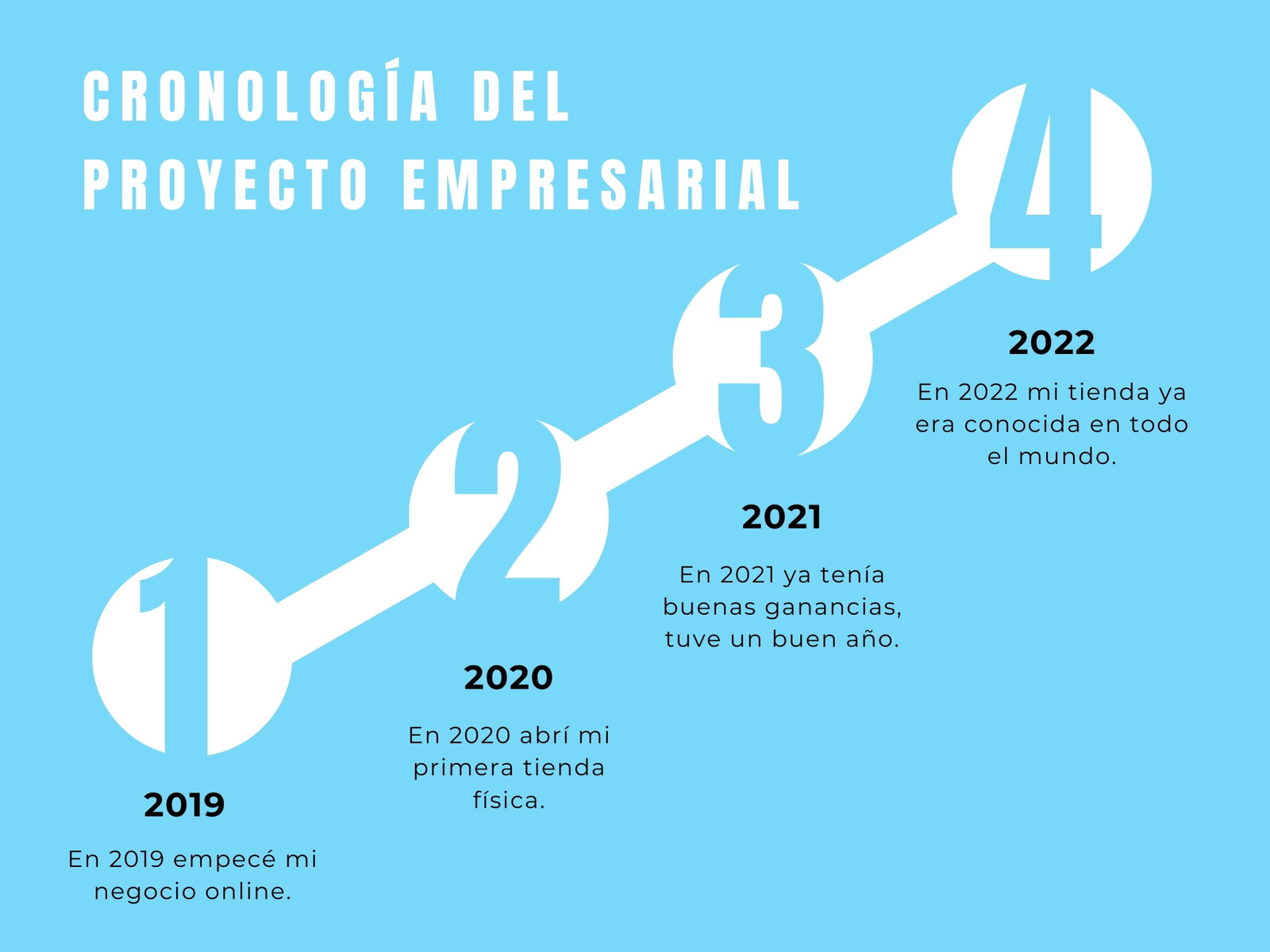 Gráfico Cronología Proyecto Empresarial Corporativo Azul