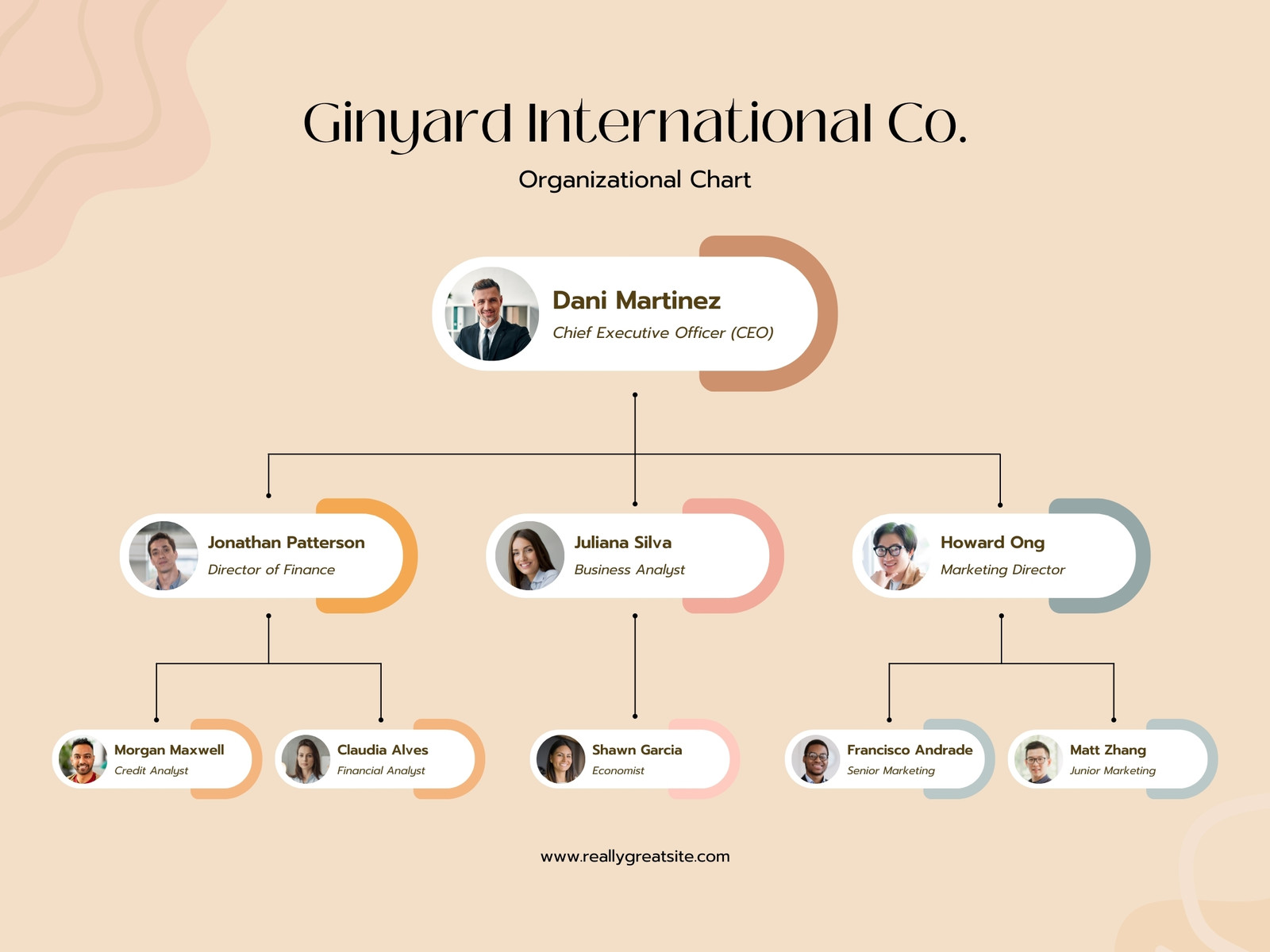 Brown Minimalist Organizational Chart