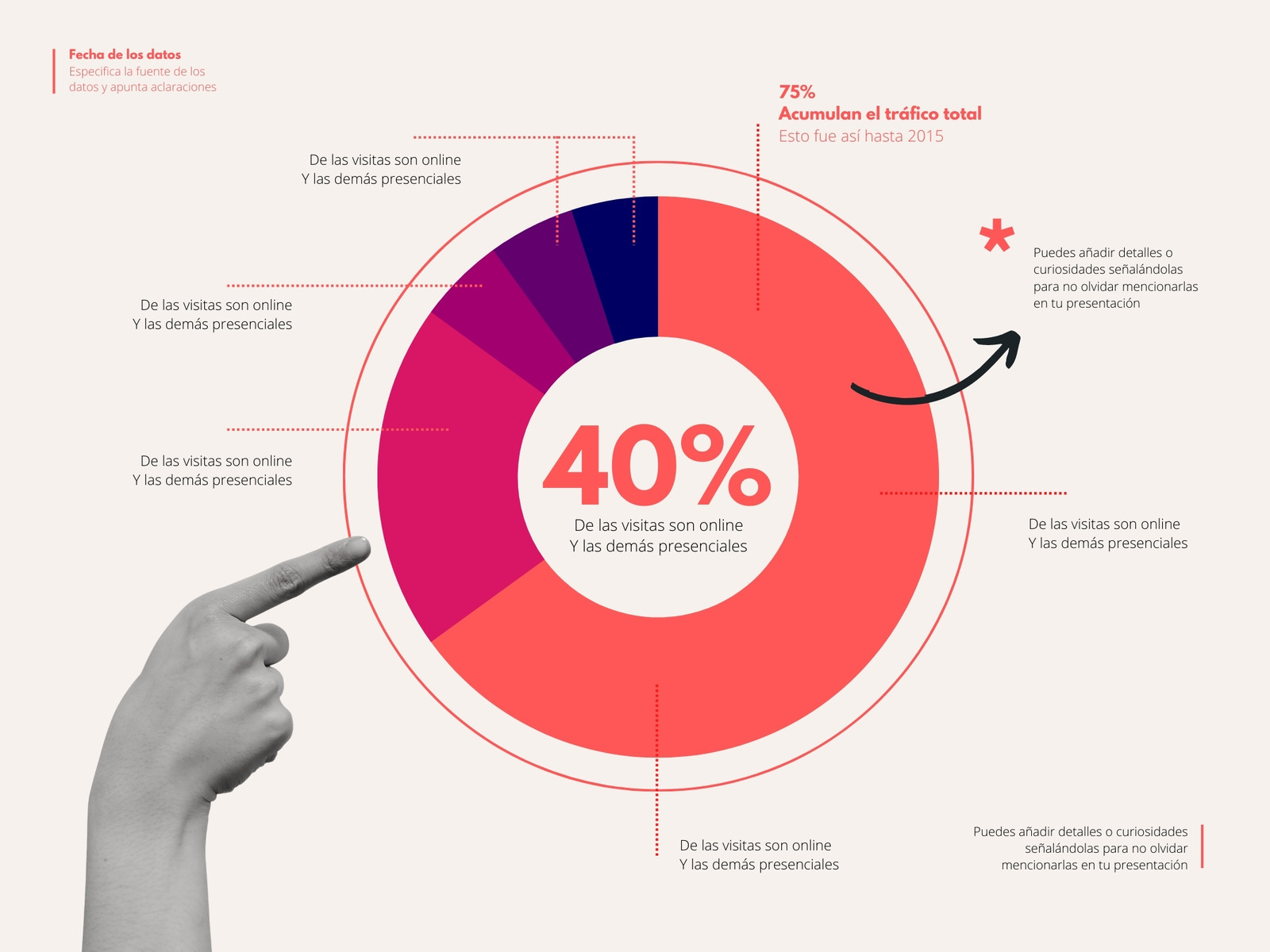 Gráfico collage de empresa para presentar datos moderno rojo 