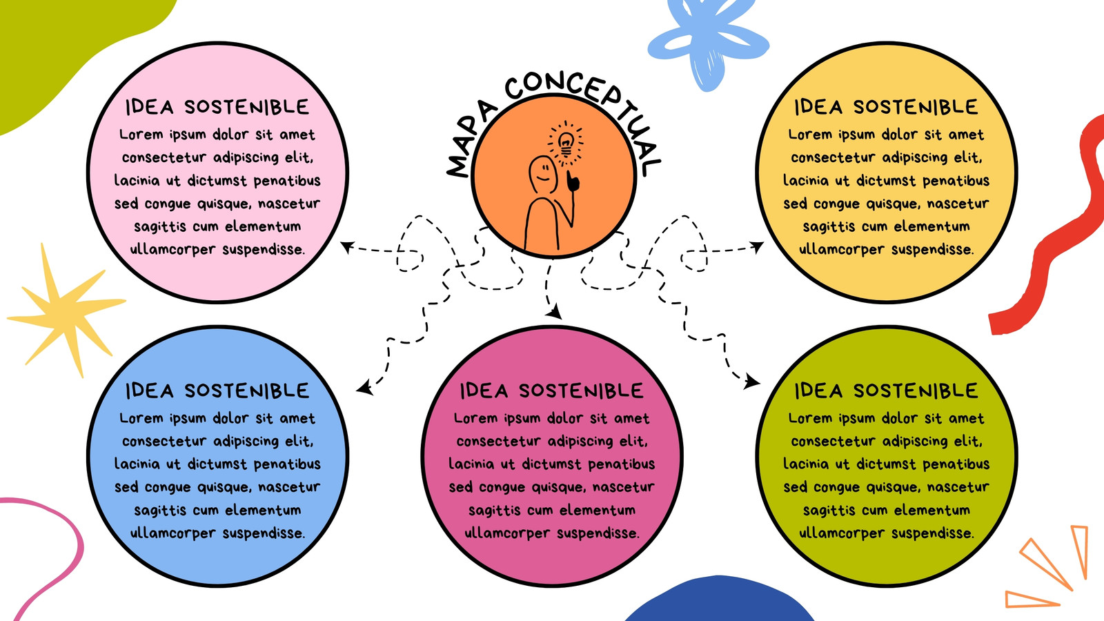 Esquema Mapa Conceptual Doodle Multicolor