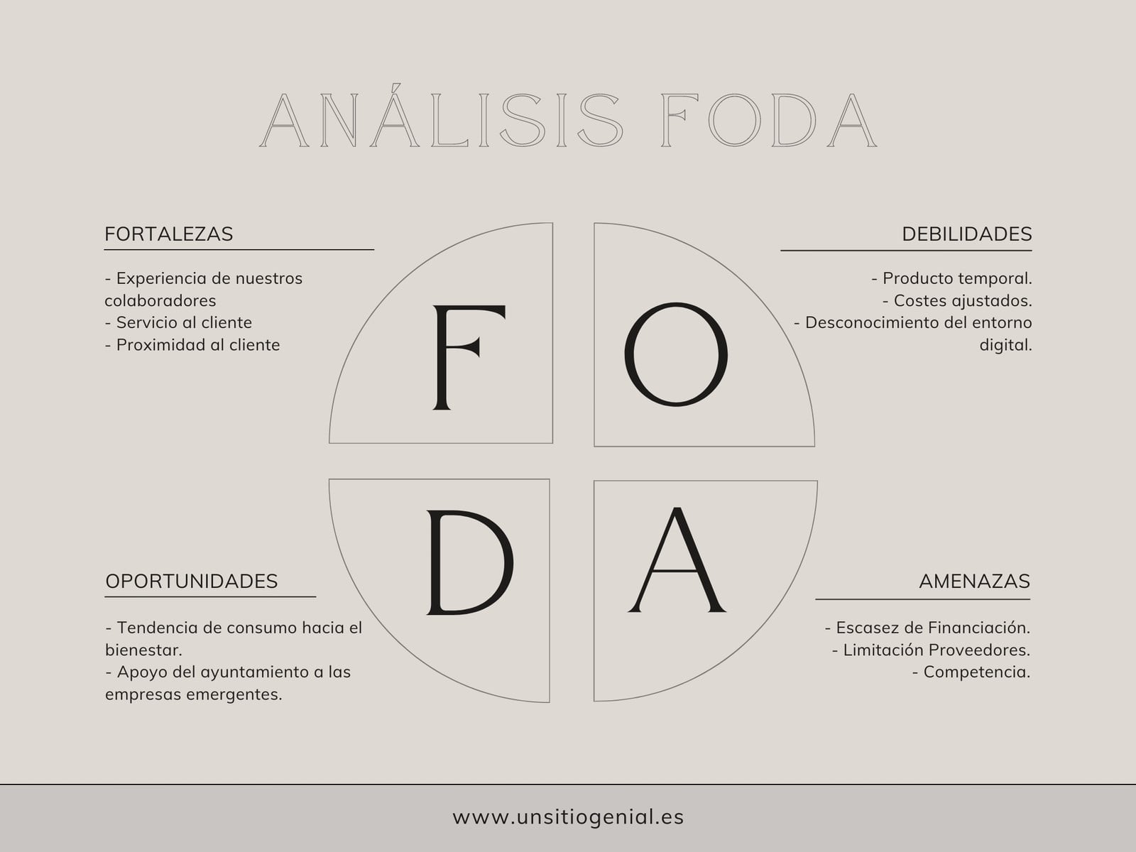Gráfico FODA DAFO aesthetic minimal beige