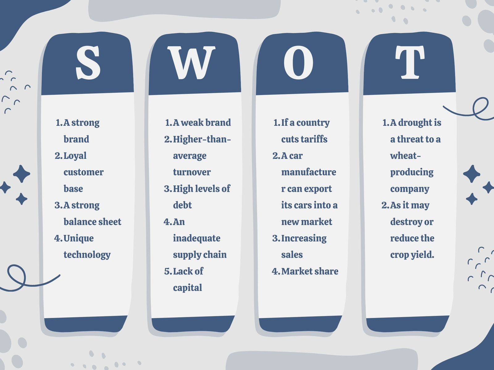 Gray and Blue Playful Business SWOT Analysis Graph