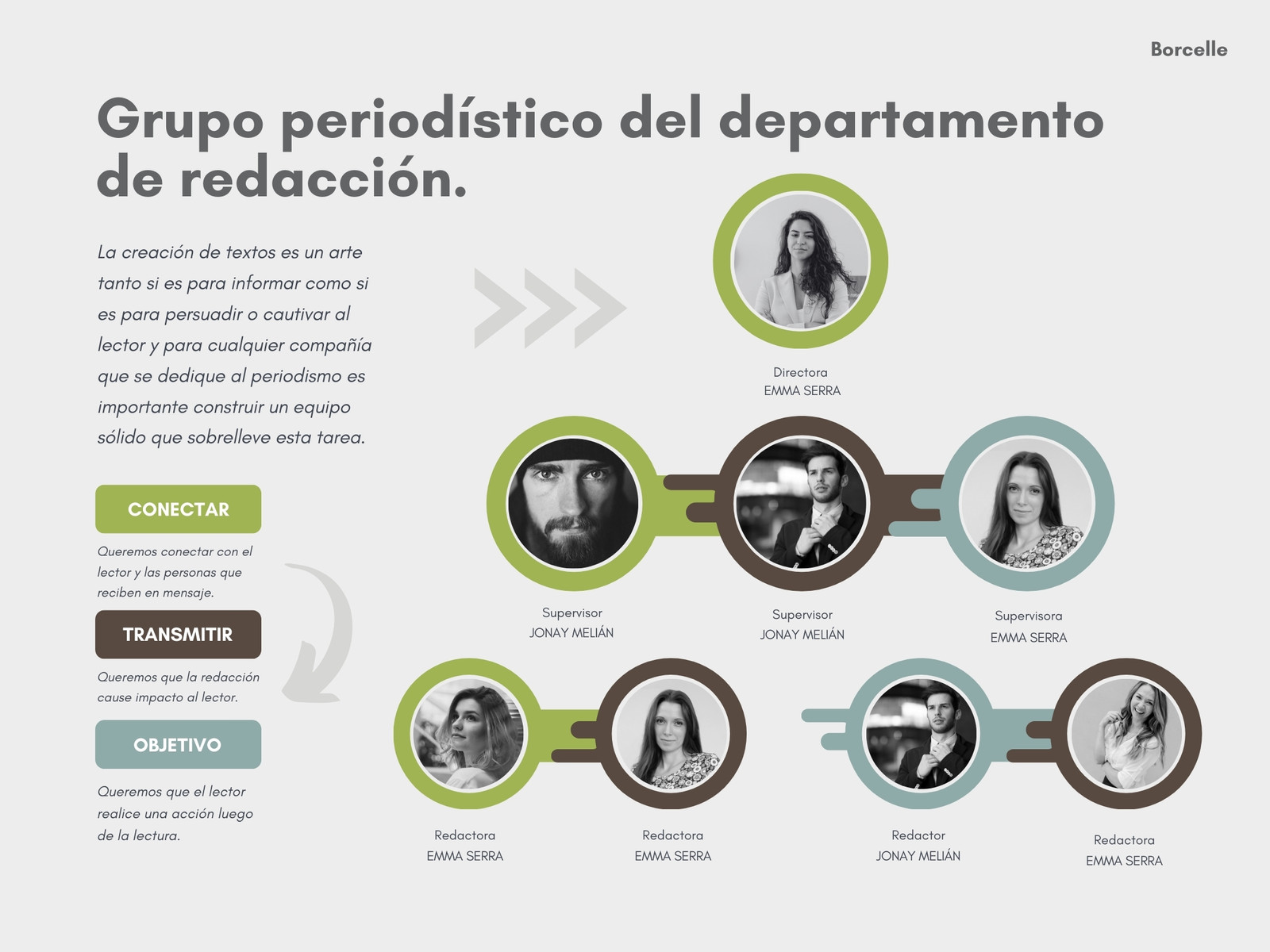 Gráfico Organigrama Departamento de Redacción Periodístico Moderno Marrón Verde
