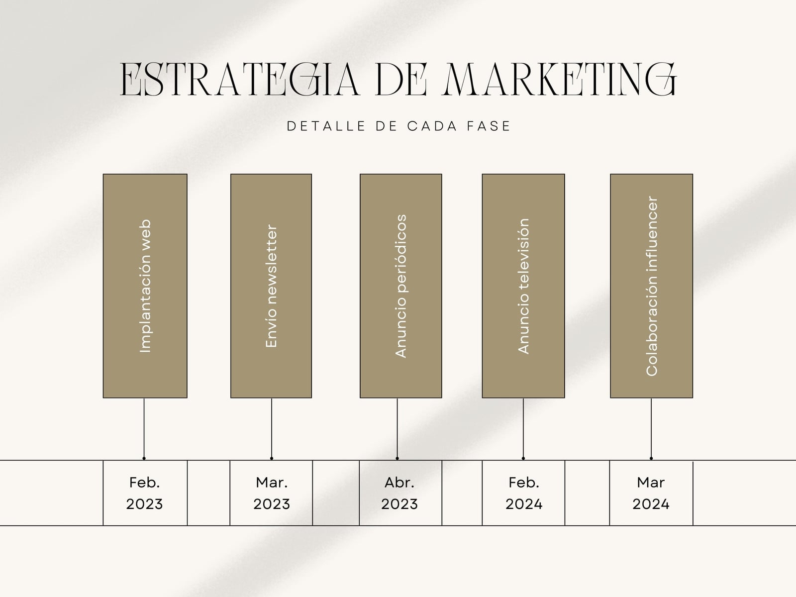 Gráfico Cronología Estrategia Marketing Fases Lineal Moderno Beige
