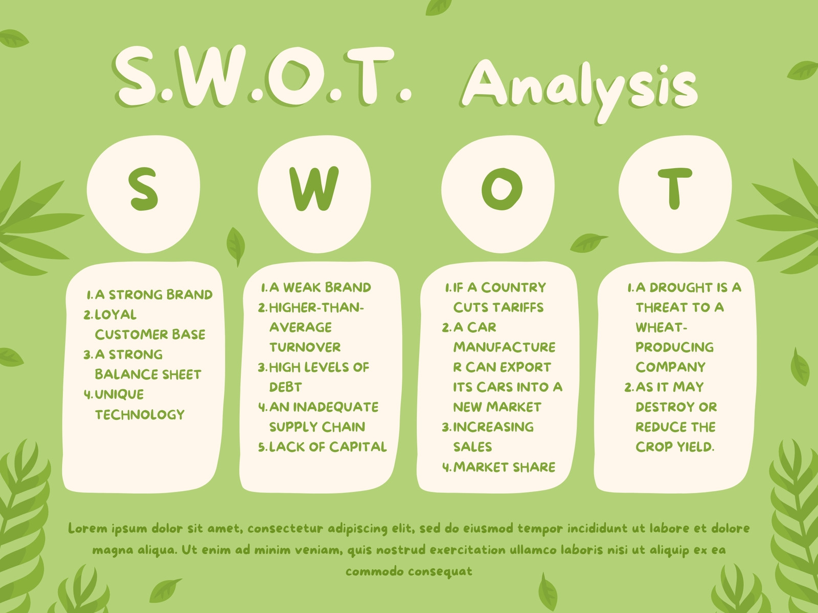 Green Playful Business SWOT Analysis Graph