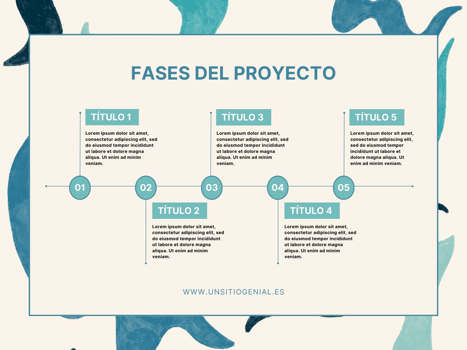 Gráfico Fases del Proyecto Creativo Turquesa