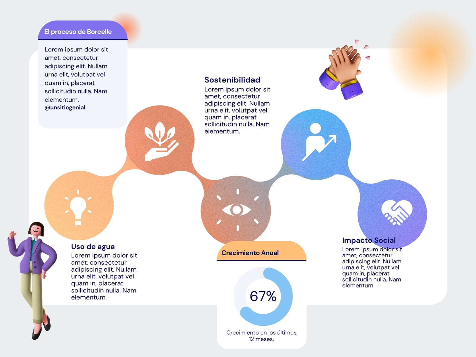 Gráfico Desarrollo Paso a paso Moderno Corporativo Amarillo Naranja Azul Morado