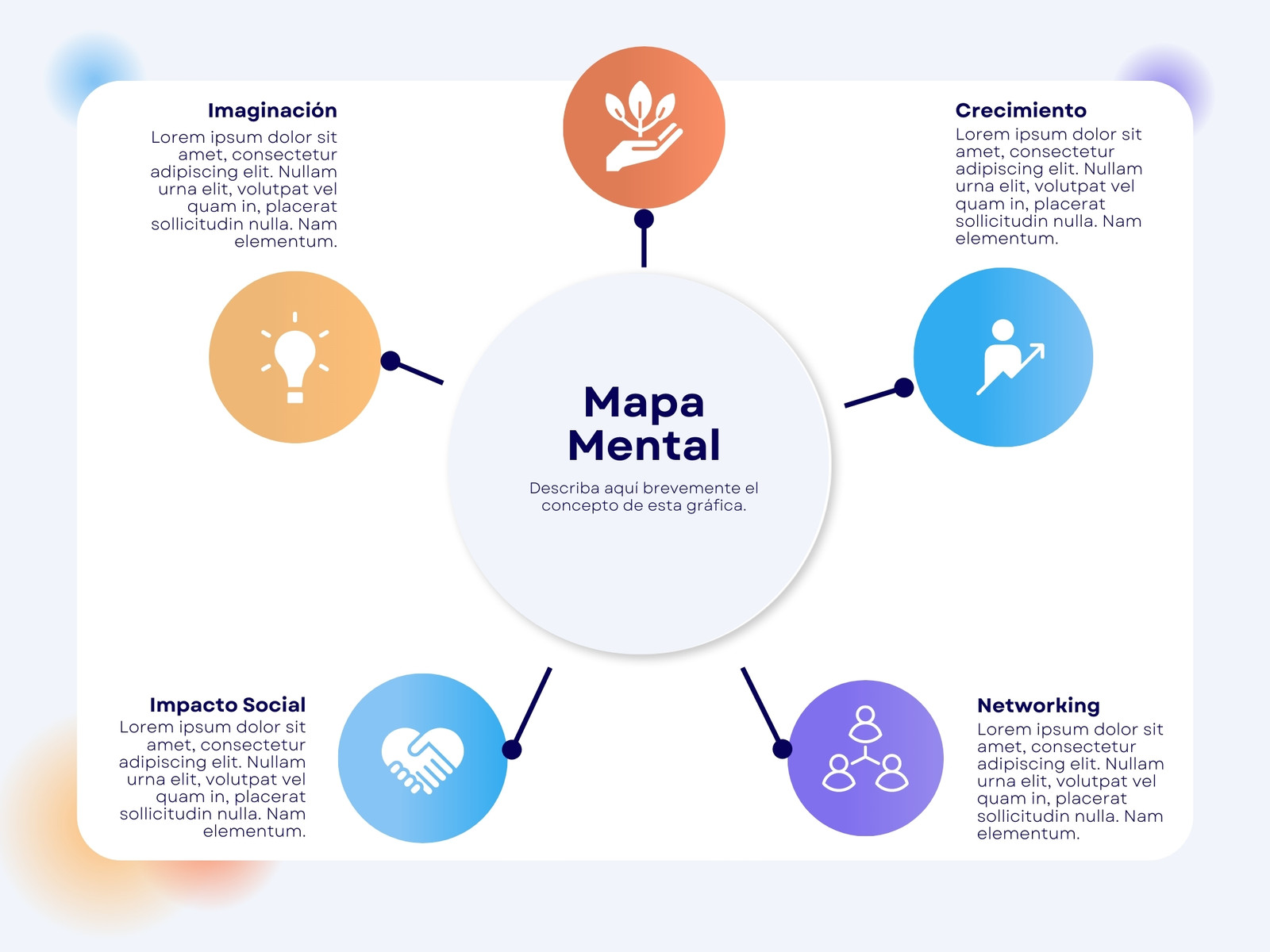 Gráfico Mapa Mental Moderno Corporativo  Amarillo Naranja Azul Morado