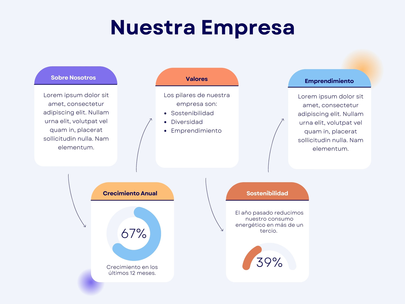 Gráfico Mapa Mental Moderno Corporativo Amarillo Naranja Azul Morado
