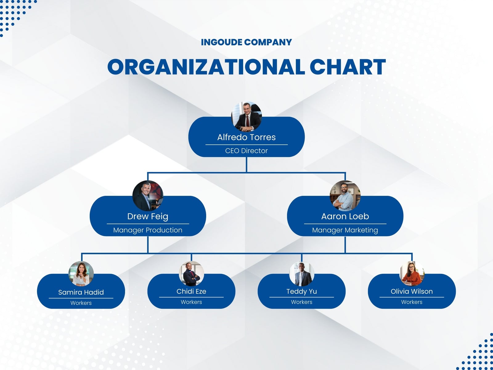 White Blue Modern Organizational Chart Graph