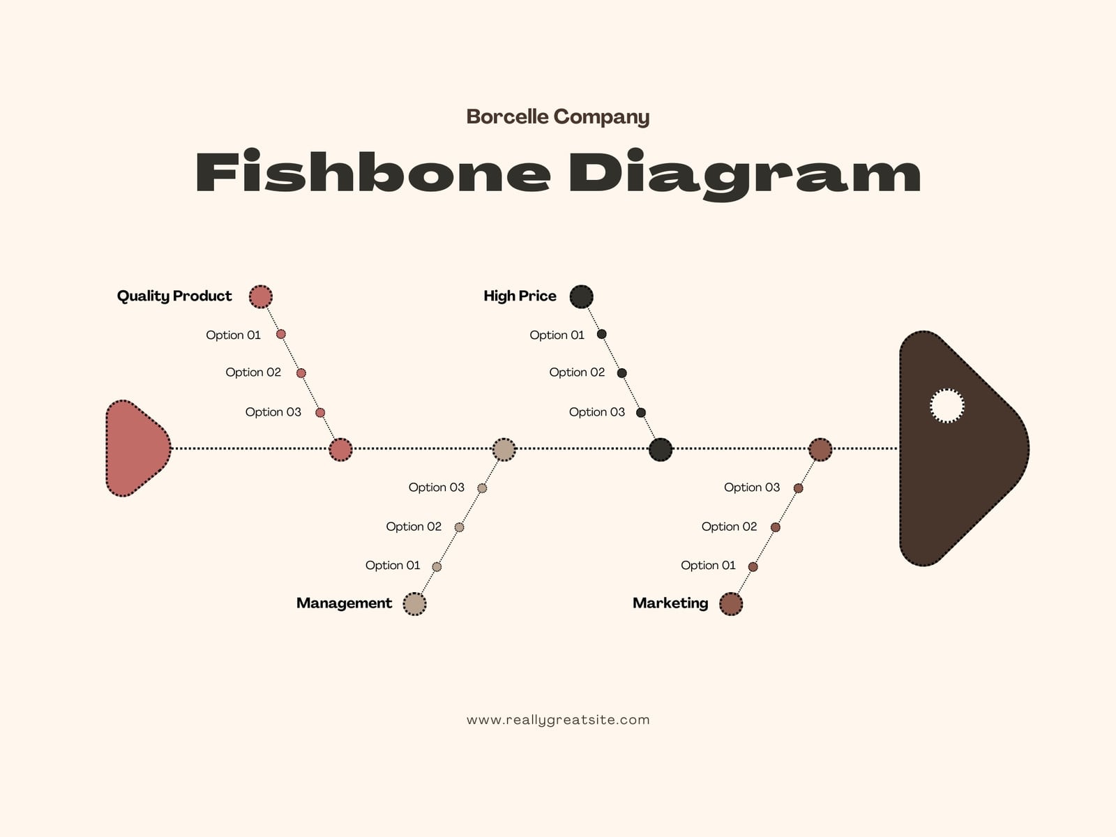 Beige and Brown Simple Modern Fishbone Diagram Graph