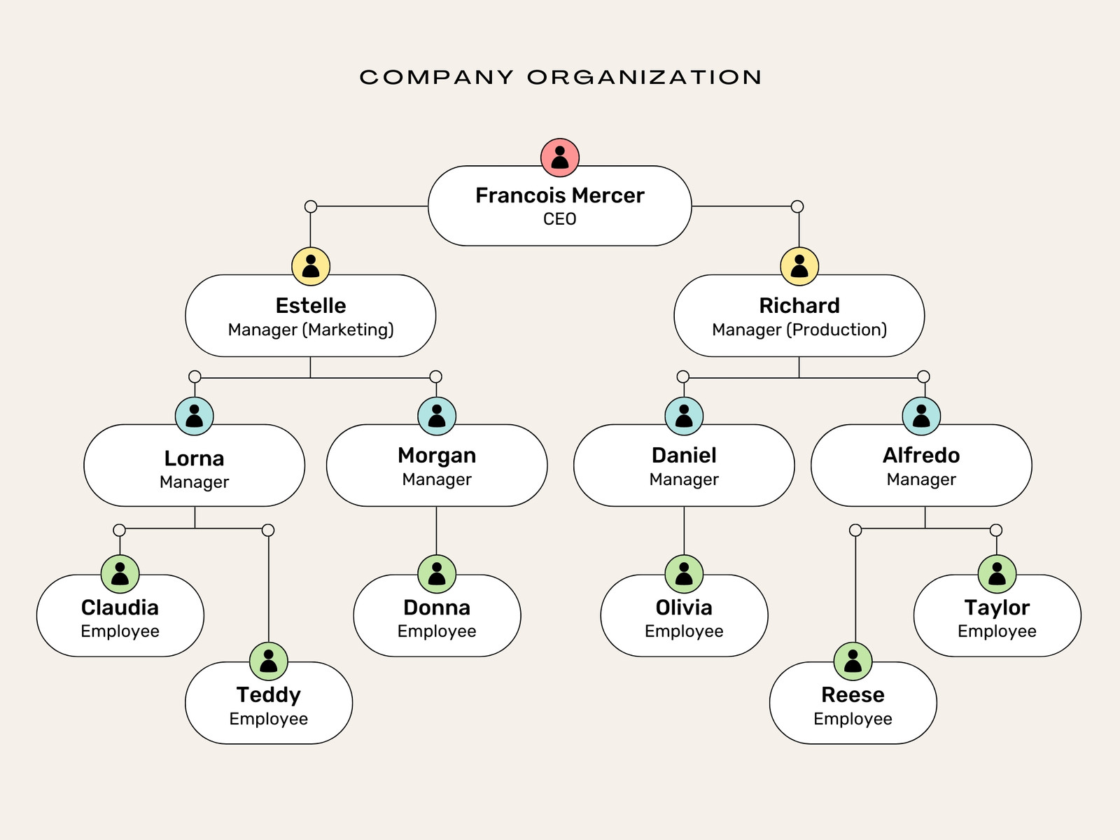 Beige Modern Business Company Organization Chart Graph