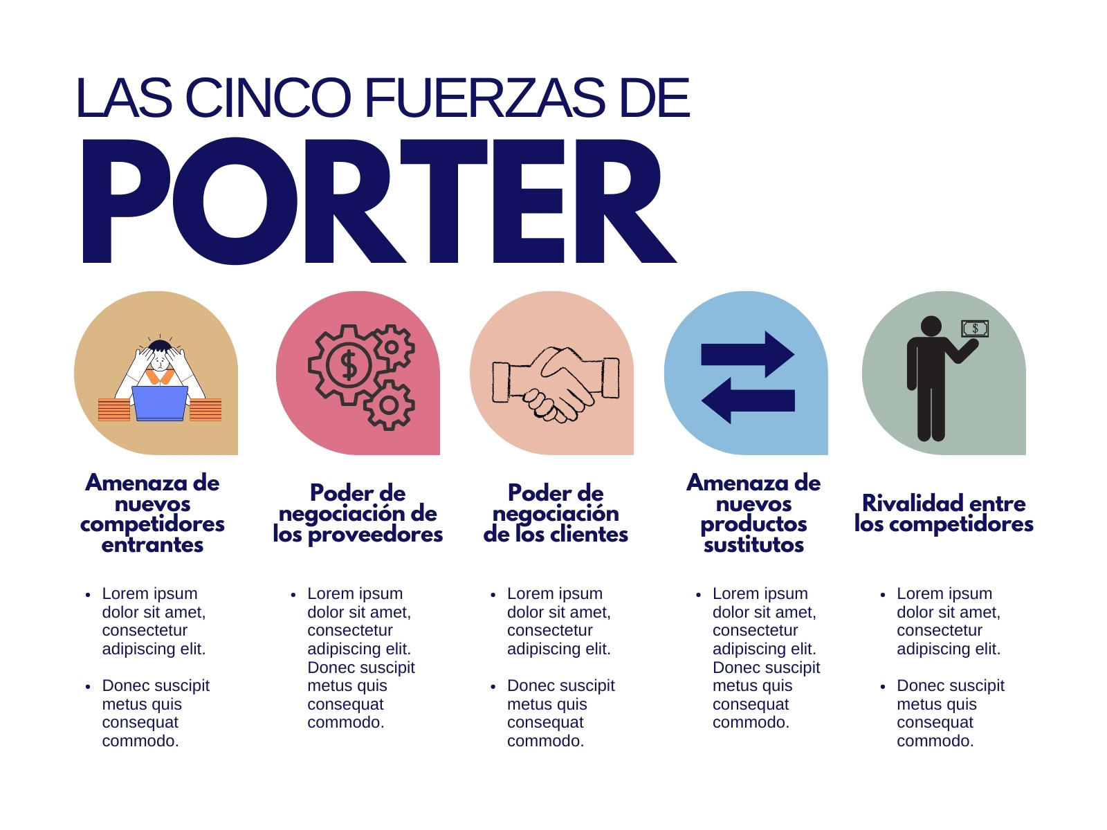 Gráfico cinco fuerzas de Porter profesional azul y blanco