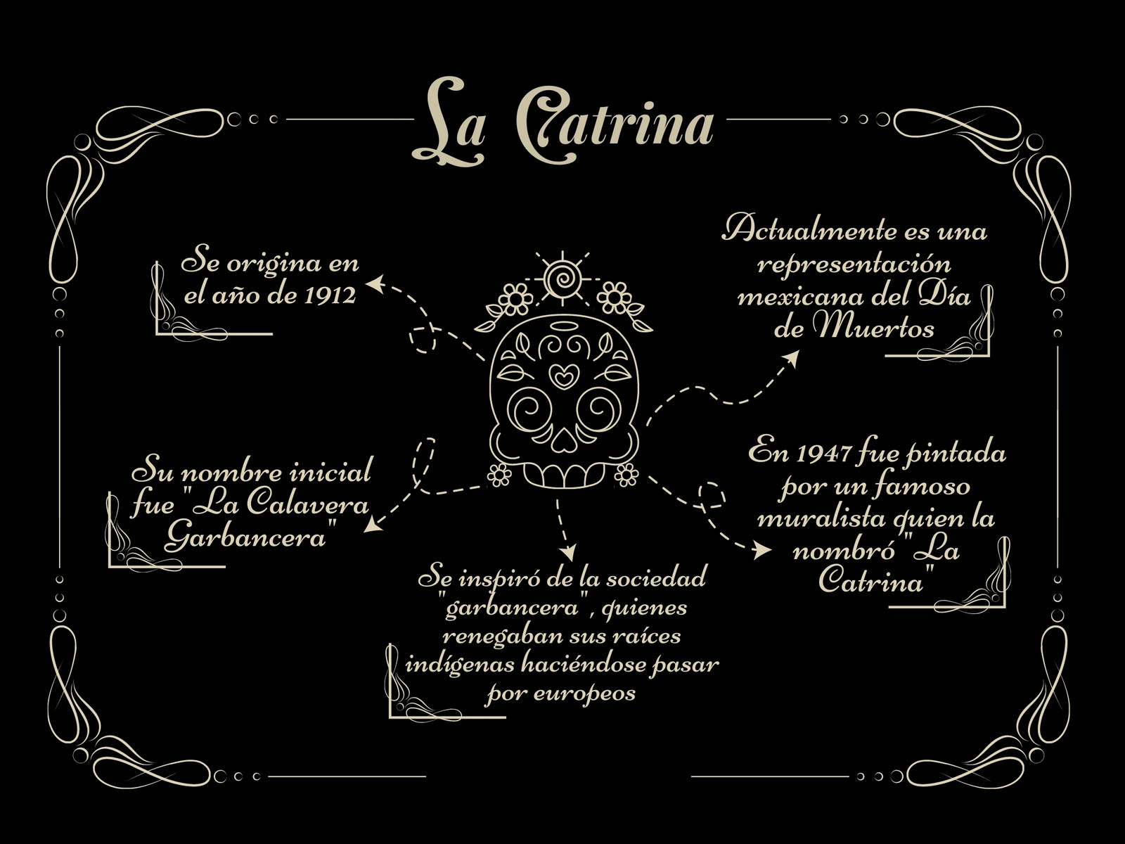 Gráfica Día de Muertos de La Catrina Elegante Blanco y Negro