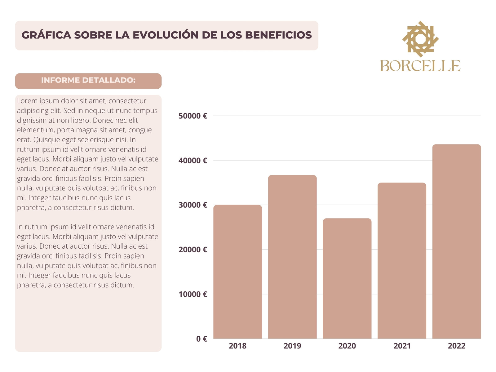 Gráfico de Beneficios Elegante Rosado