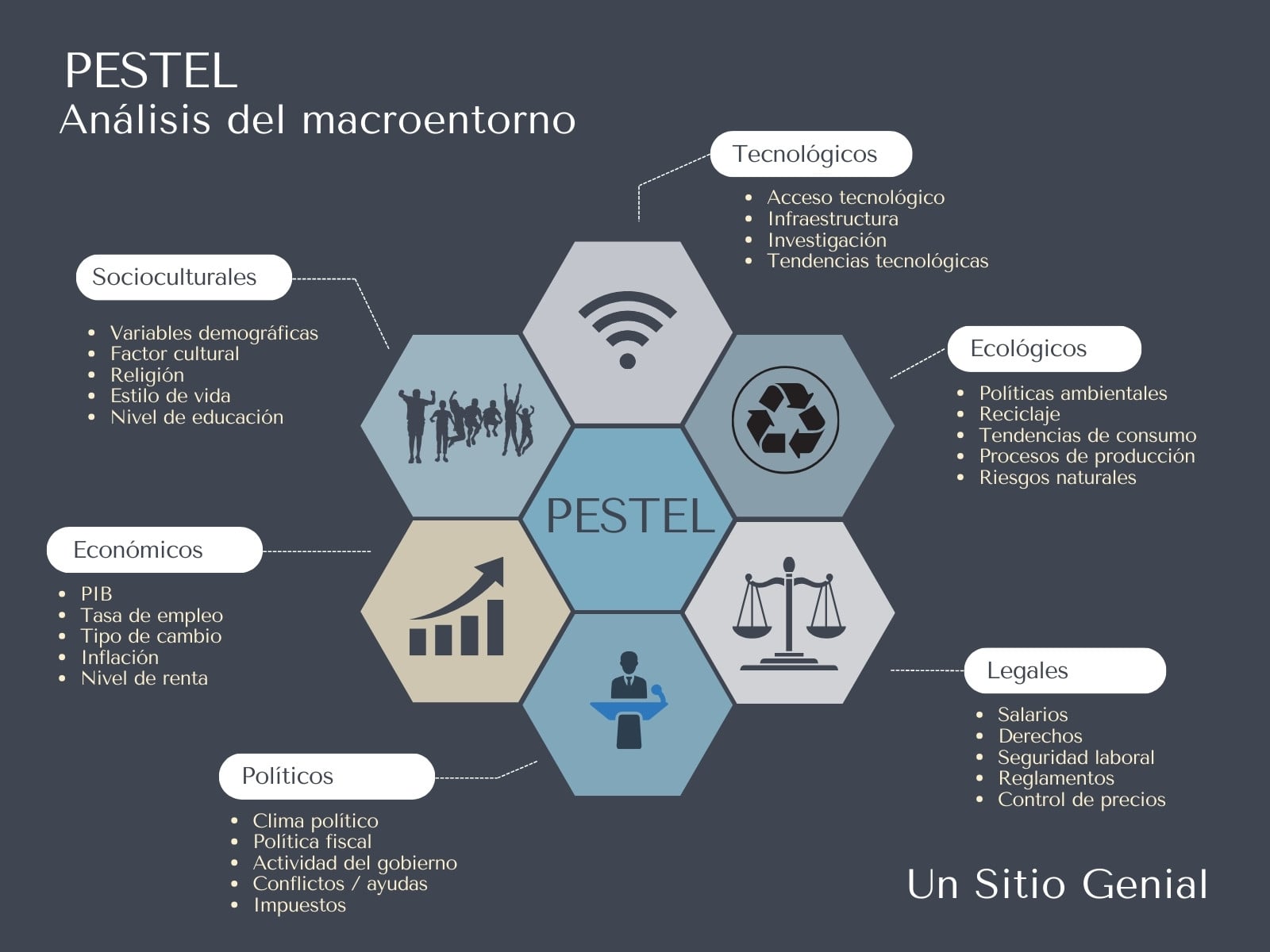 Gráfico Análisis PESTEL / PEST Imprimible Minimal multicolor
