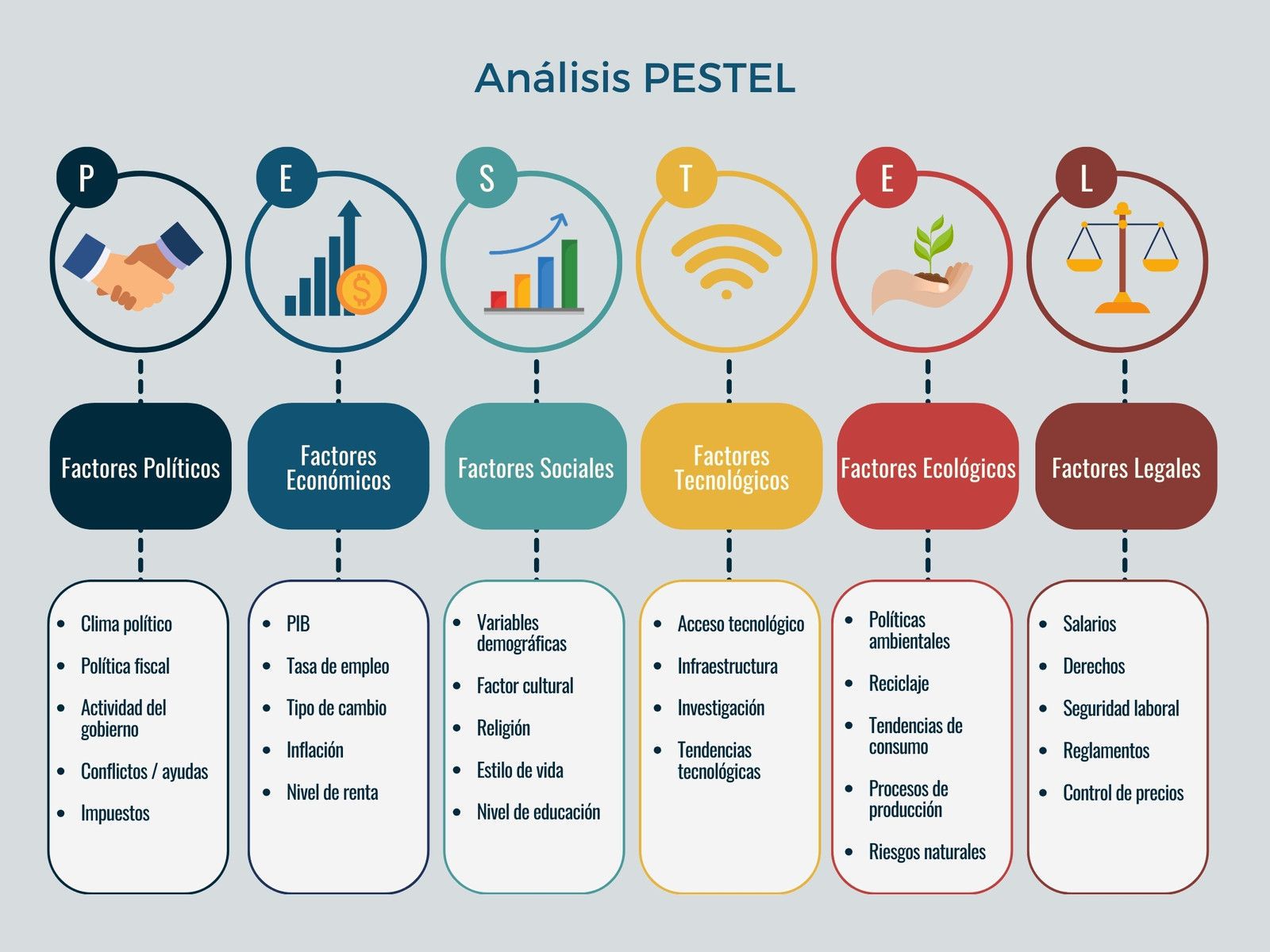 Gráfico Análisis PEST / PESTEL imprimible multicolor