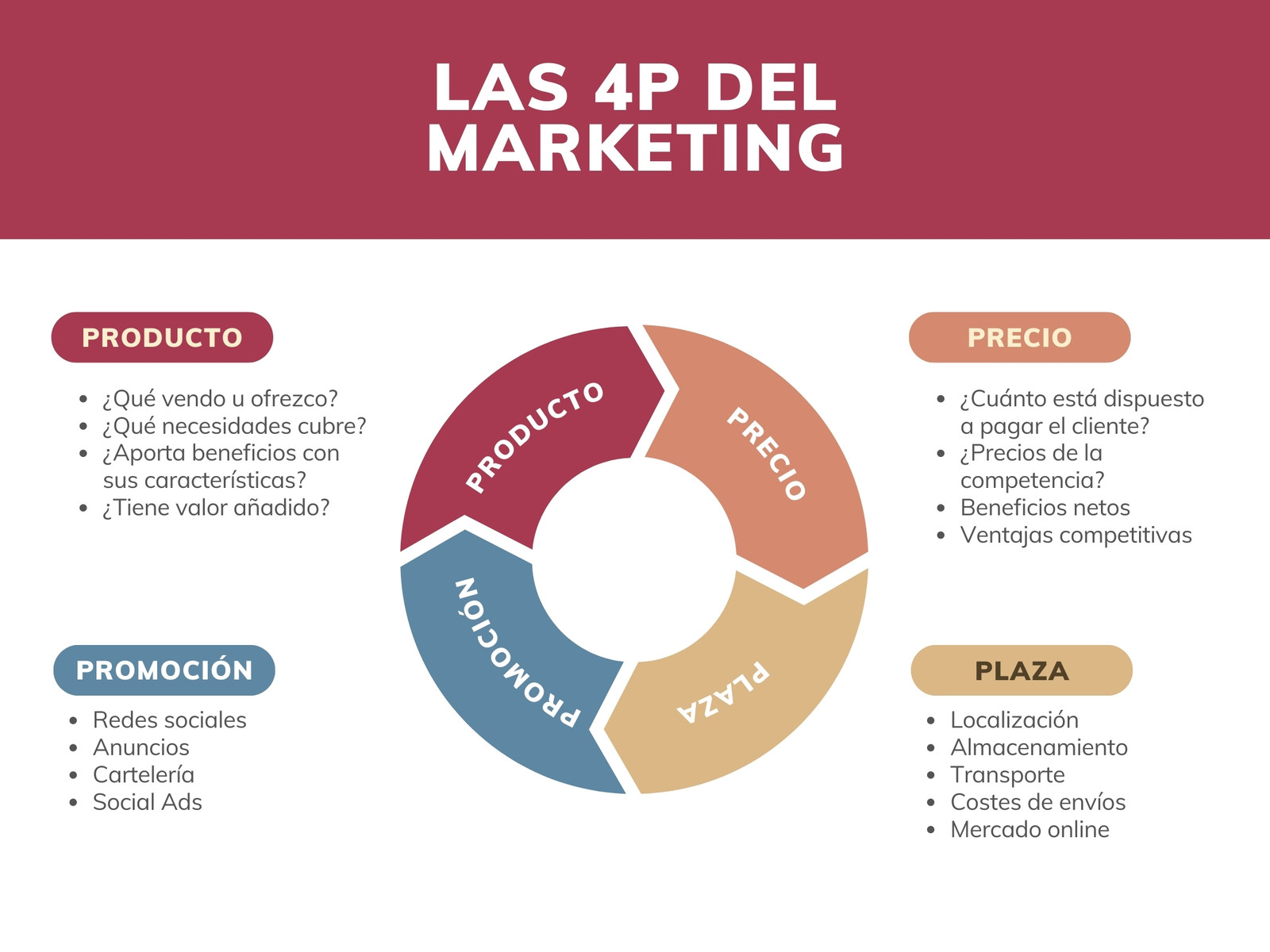 Gráfico Análisis 4p's del marketing imprimible multicolor