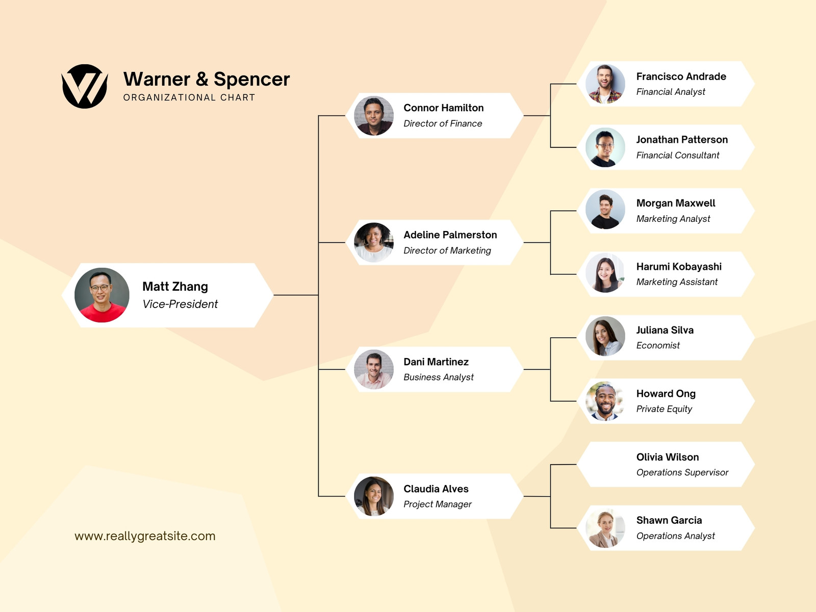 Cream Modern Organizational Chart