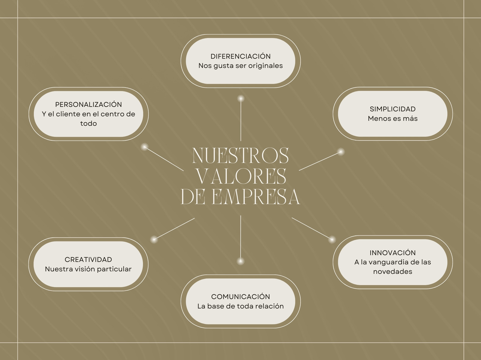 Gráfico valores de empresa corporativa minimalista moderno verde beis