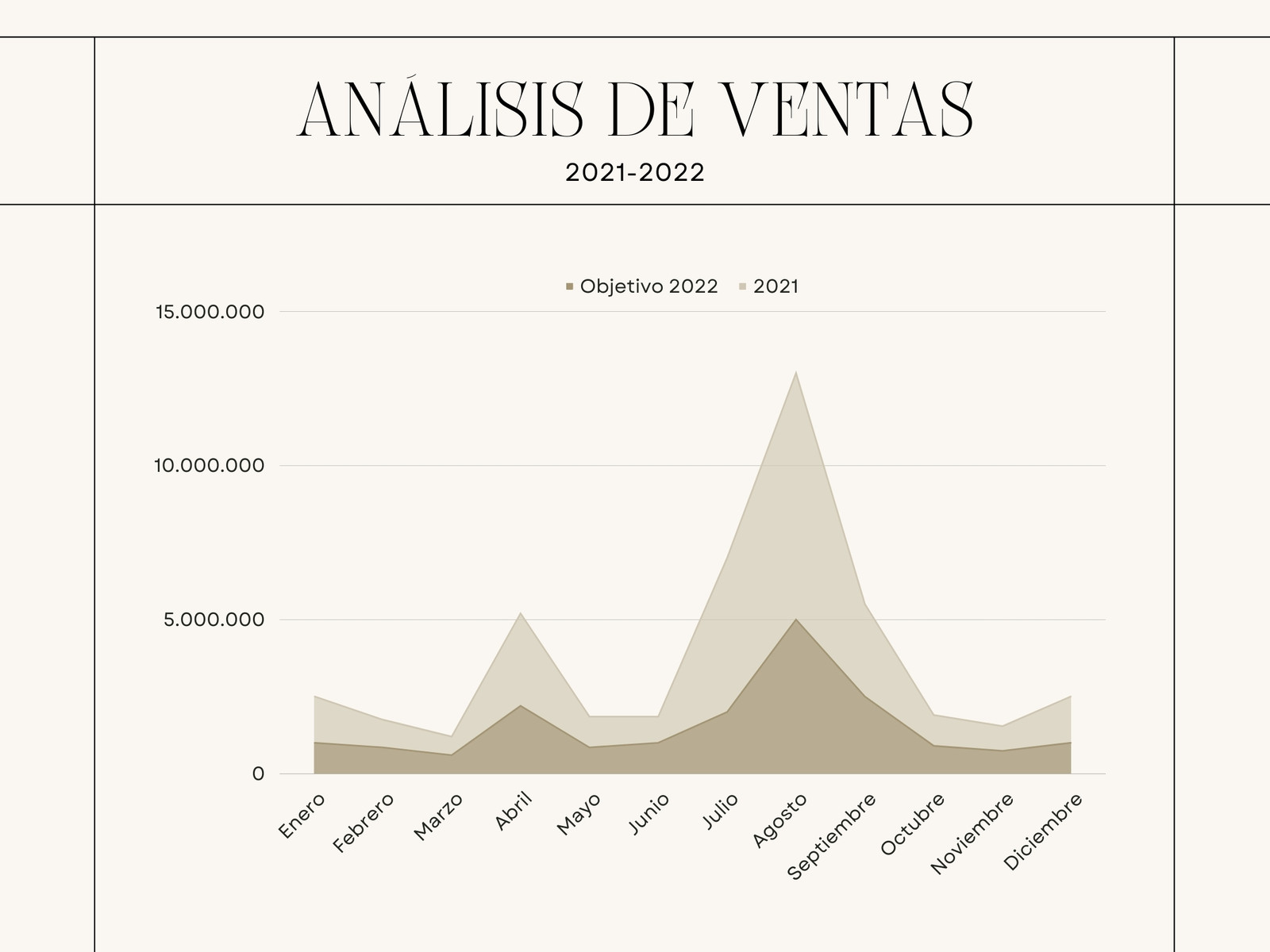 Gráfico análisis de ventas año empresa corporativo beis verde
