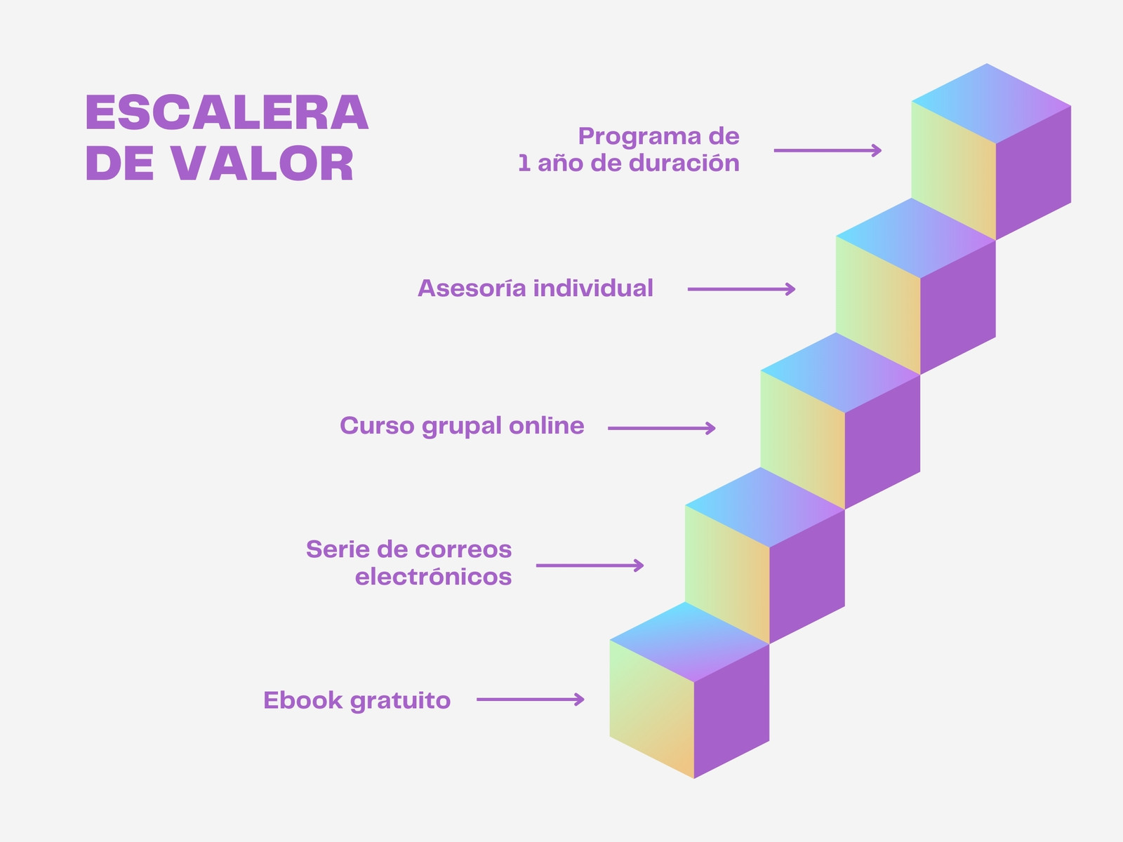 Gráfico Escalera de valor Marketing 3D Profesional Lila
