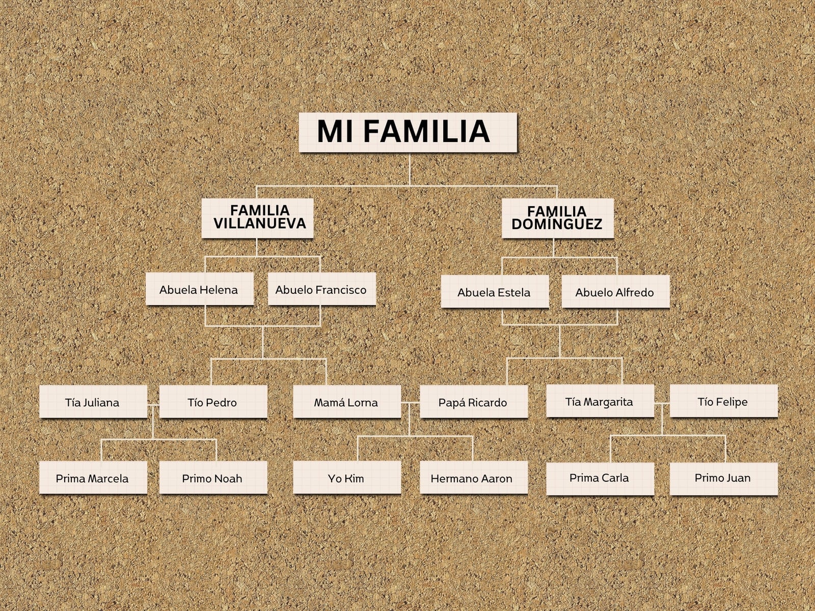 Arbol genealogico recortes de papel marron y blanco