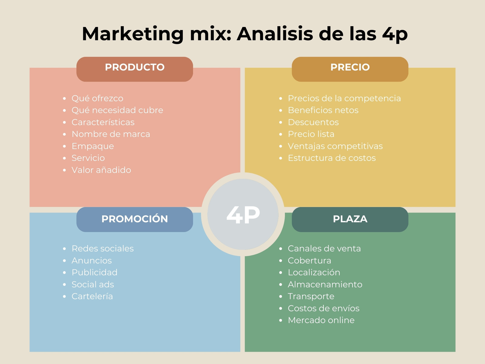 Gráfico Marketing mix análisis de las 4p imprimible multicolor pastel