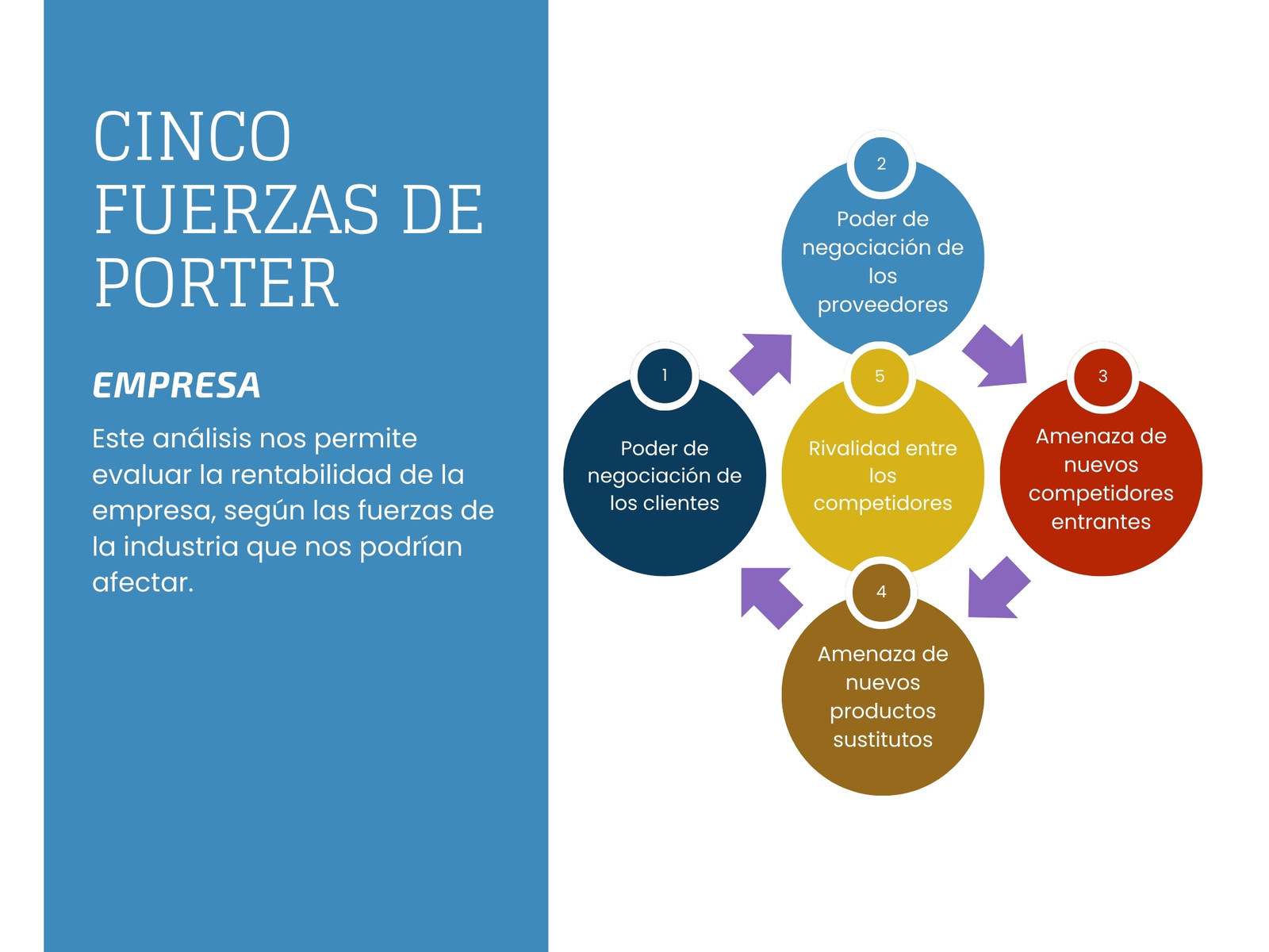 Gráfico análisis cinco fuerzas de porter marketing multicolor corporativo