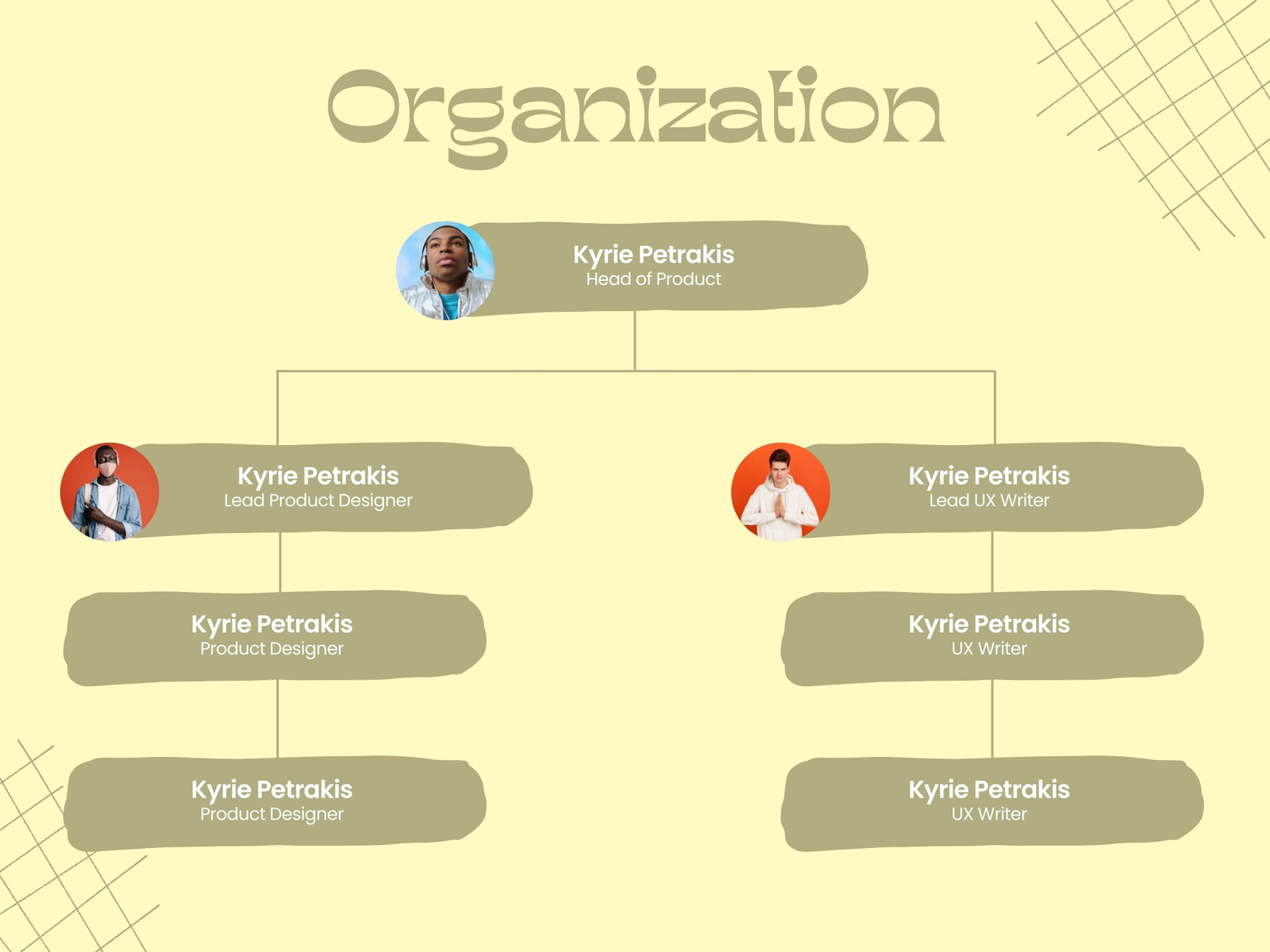Green Balanced Organization Graph