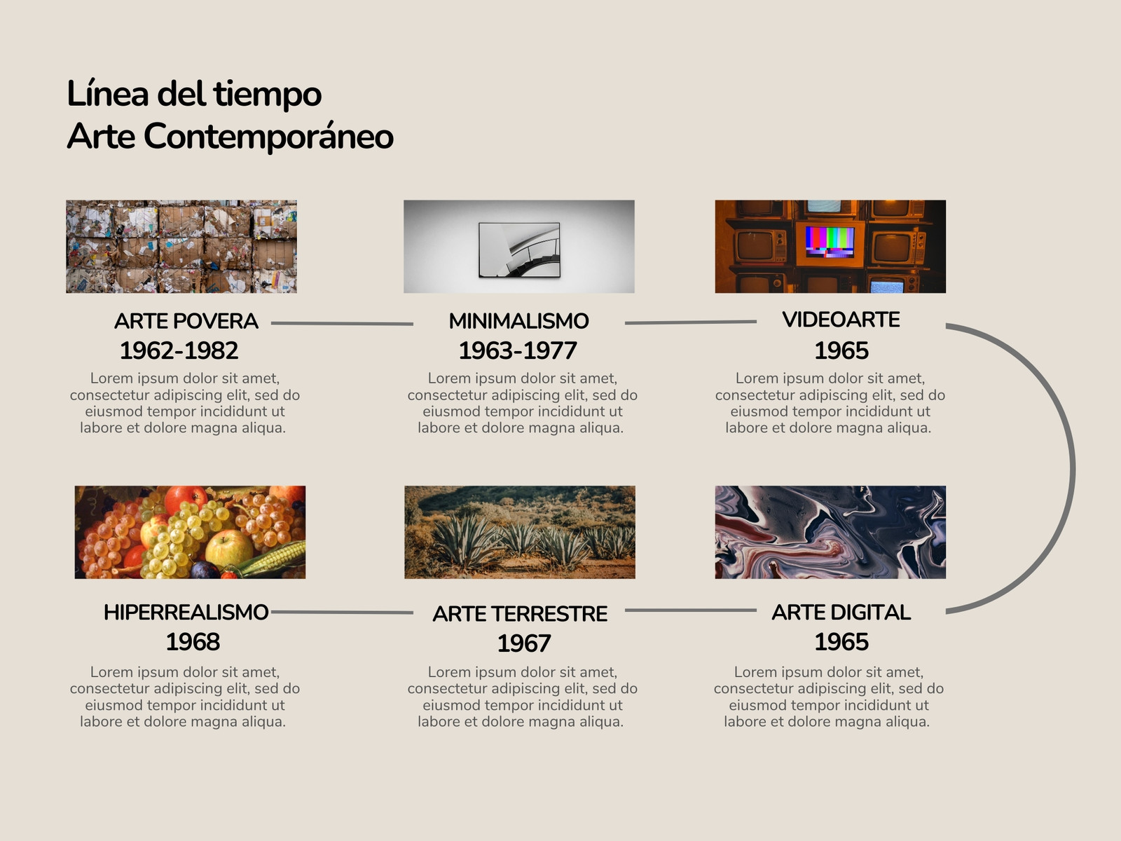 Gráfica Línea del tiempo arte contemporáneo beige