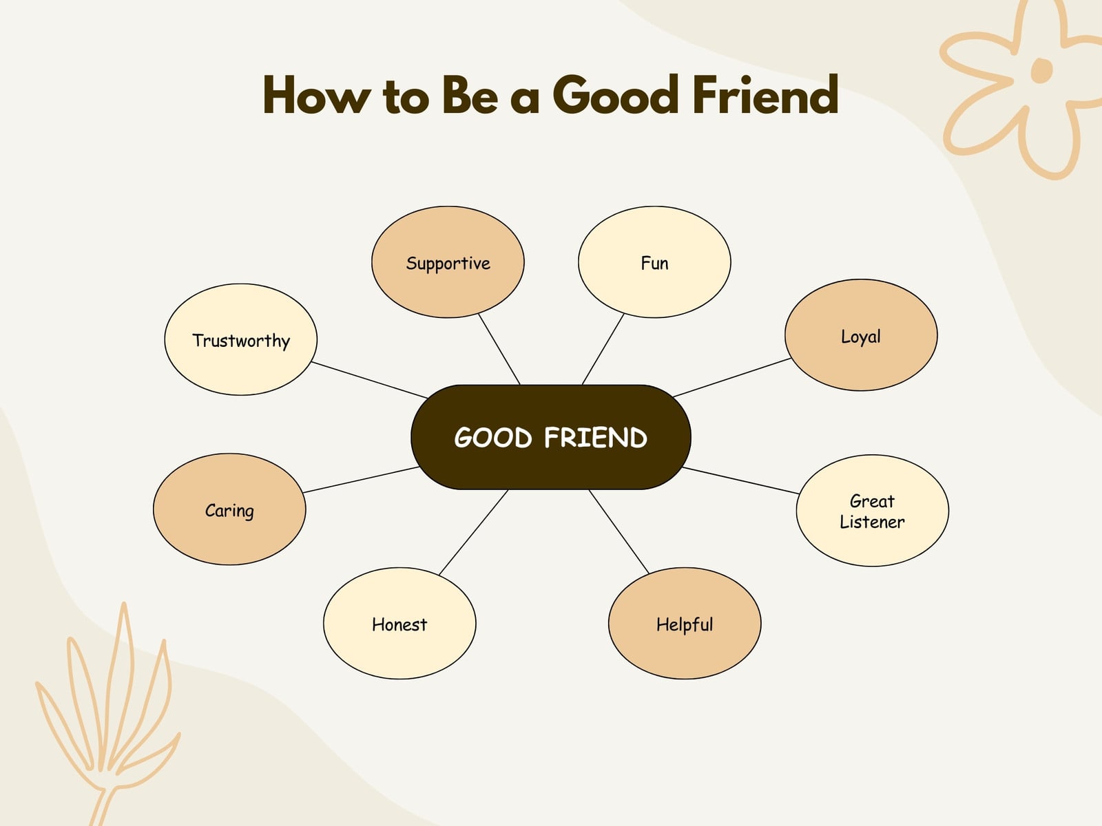 Nude Clean How to Be a Good Friend Bubble Map