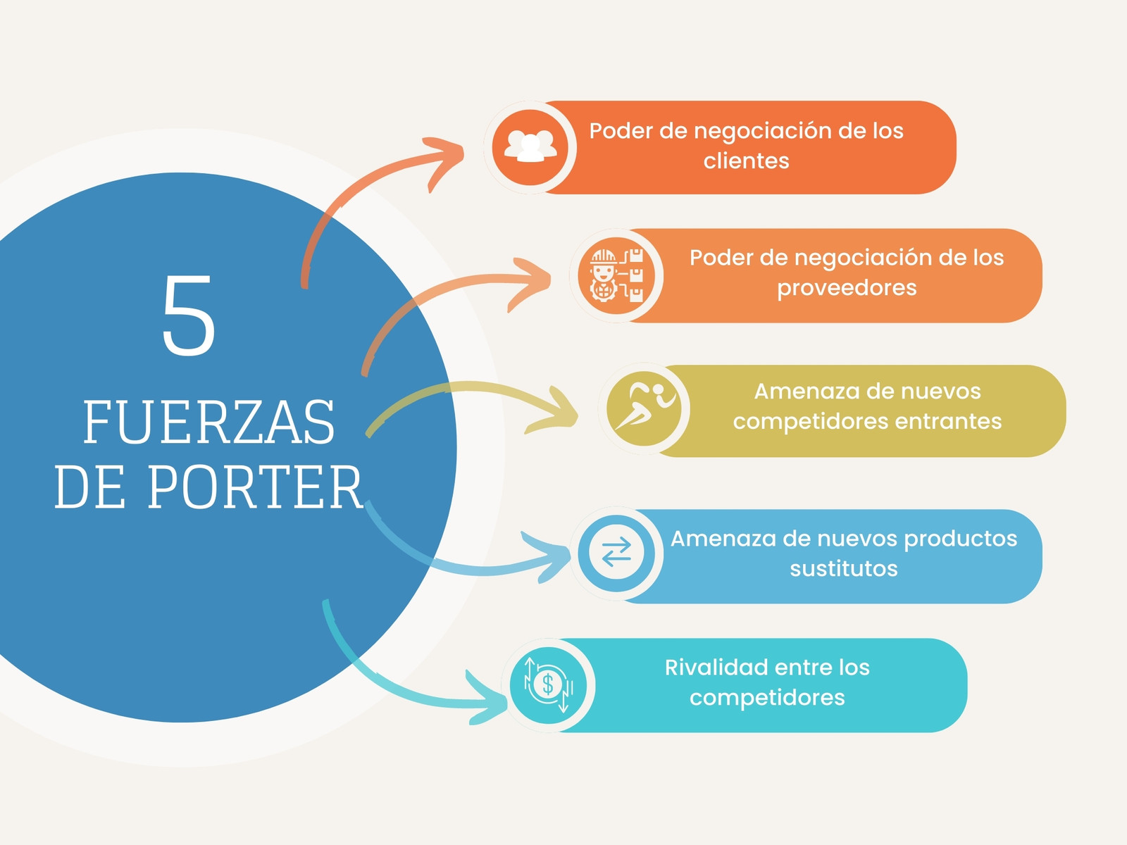 Gráfico diagrama cinco fuerzas de porter multicolor