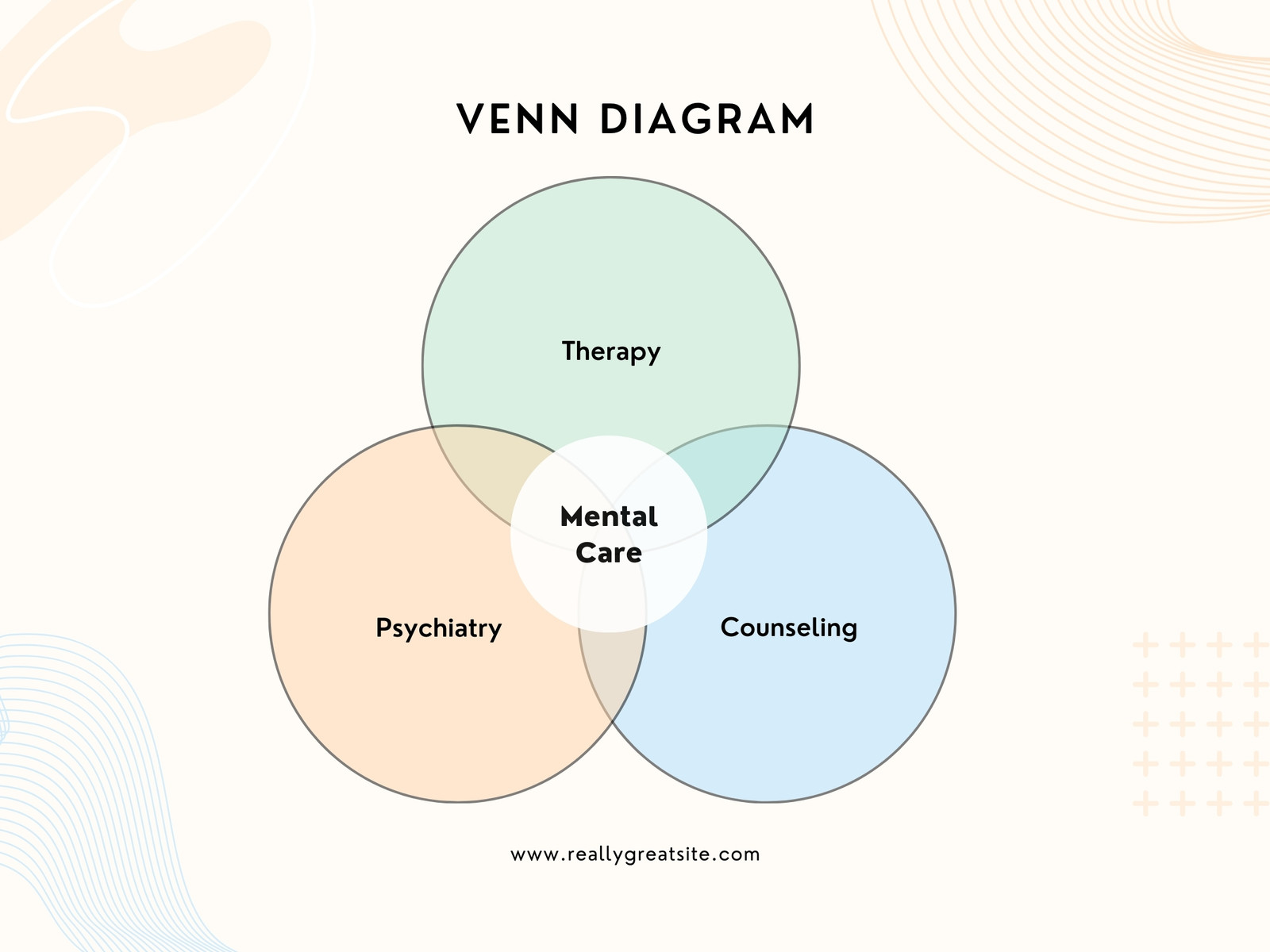 Peach Pastel Simple Mental Care Venn Diagram Graph
