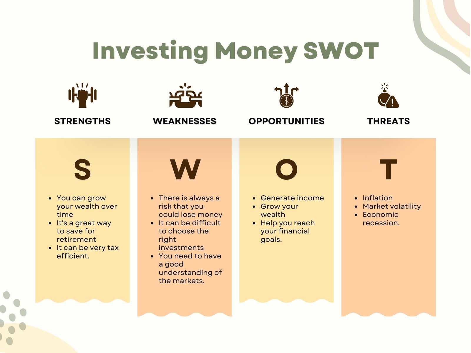 Orange Simple Investing Money SWOT