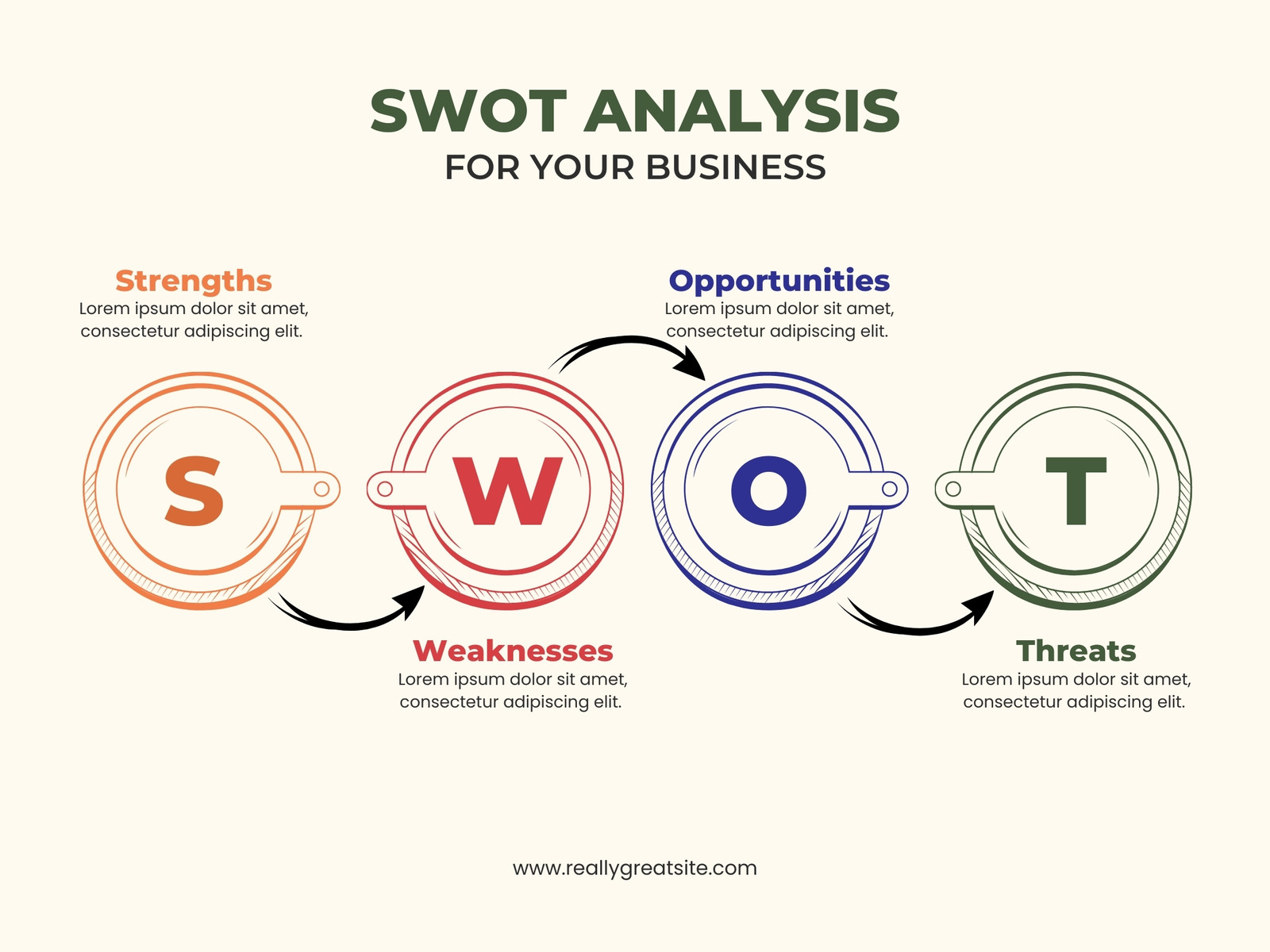 Cream Modern SWOT Analysis Graph