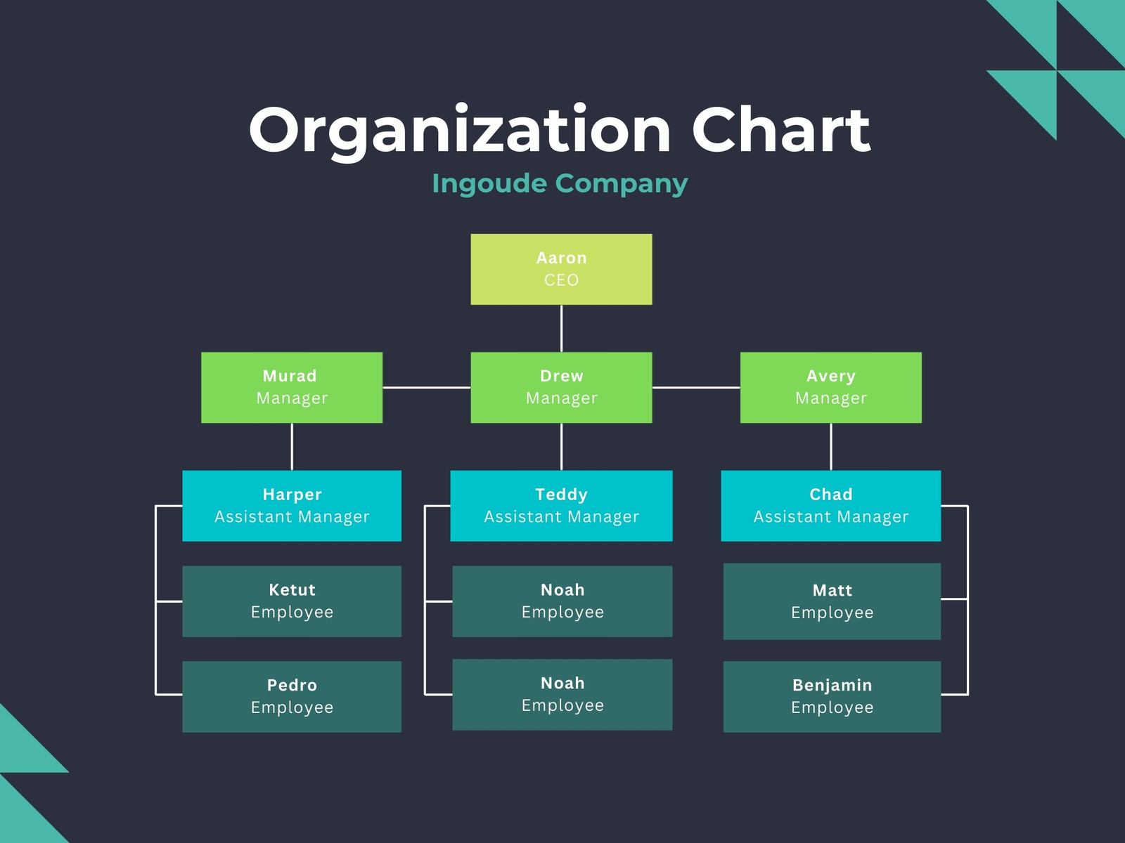 Black Modern Simple Black Green Organization Flow Chart Graph