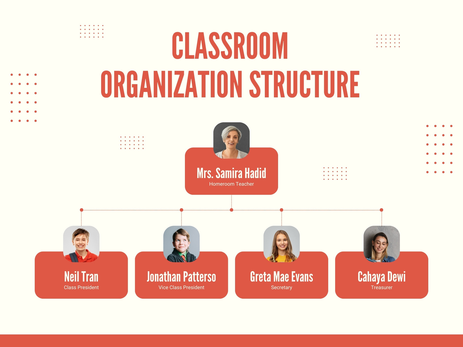 Cream and Orange Modern Classroom Organization Graph