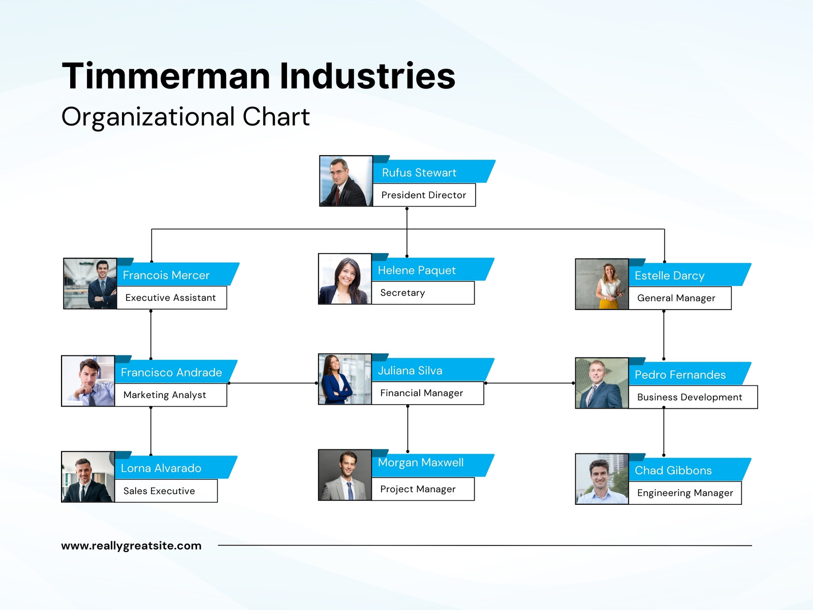 Blue Modern Organizational Graph 