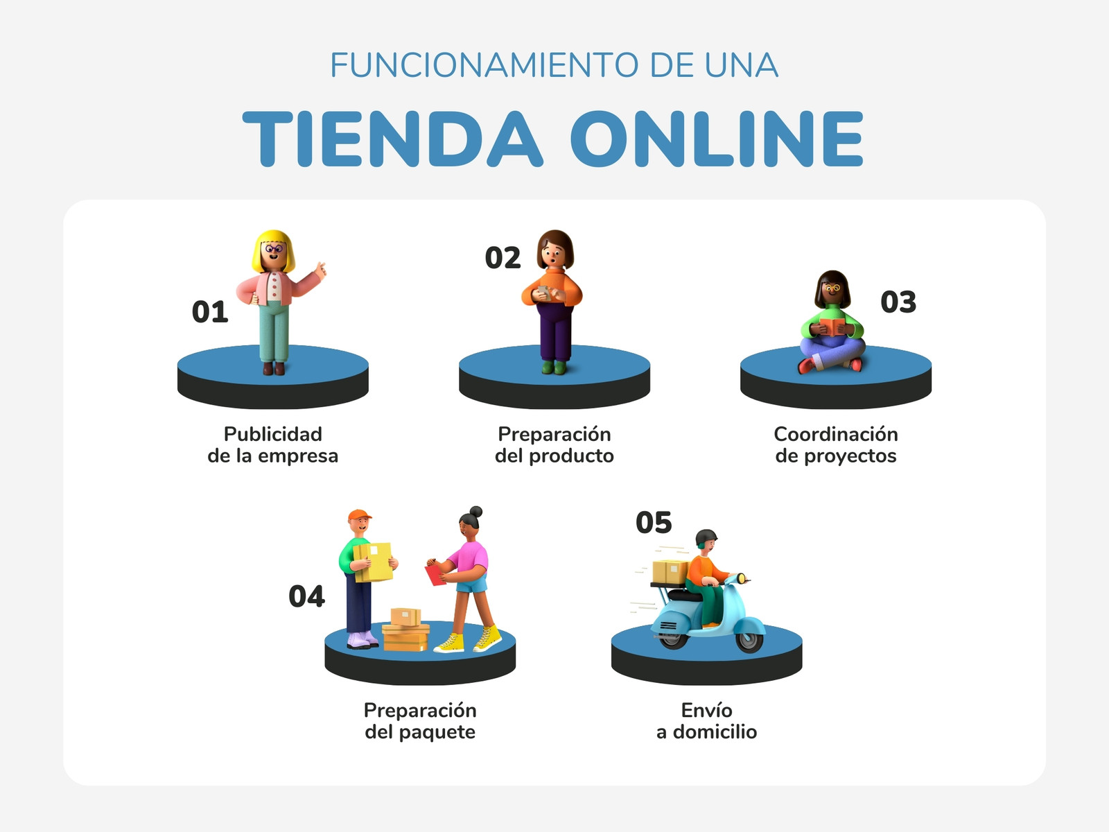 Gráfico Proceso Tienda Online Marketing 3D Azul