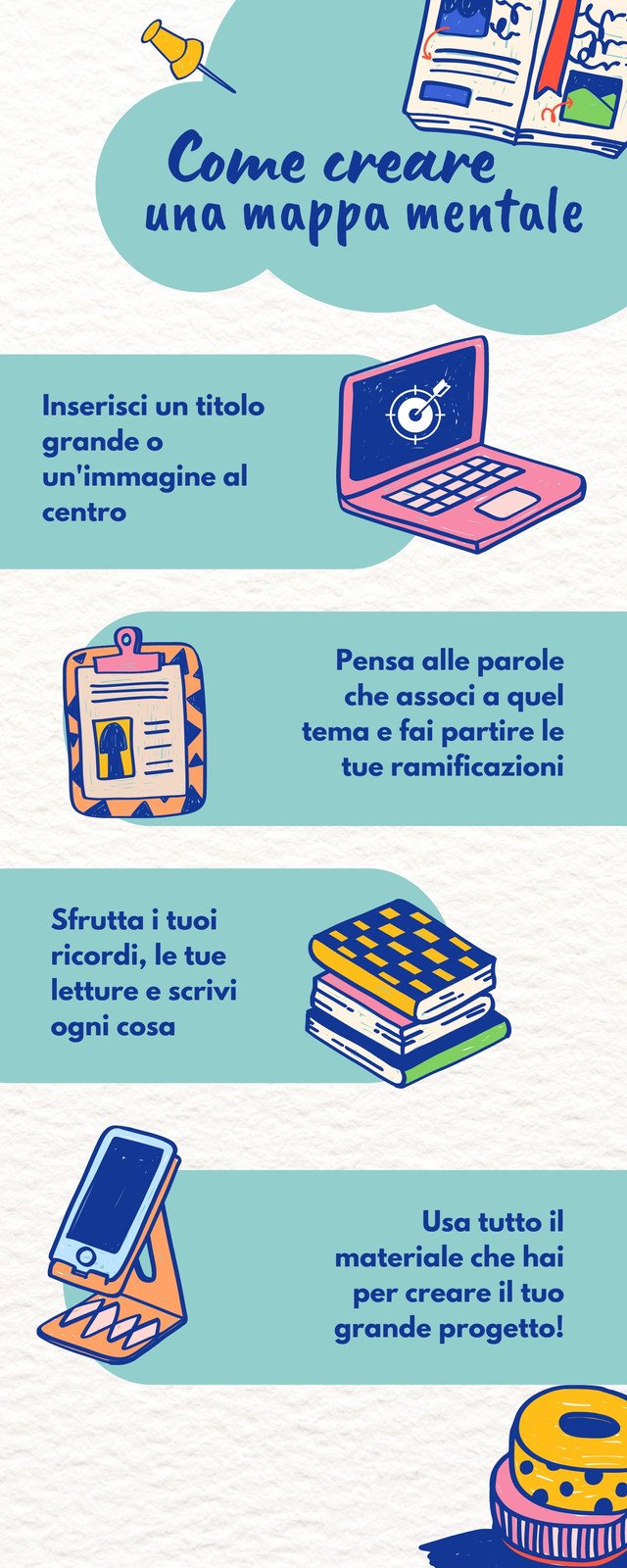 Mappa Mentale Infografica Doodle Bianco Azzurro