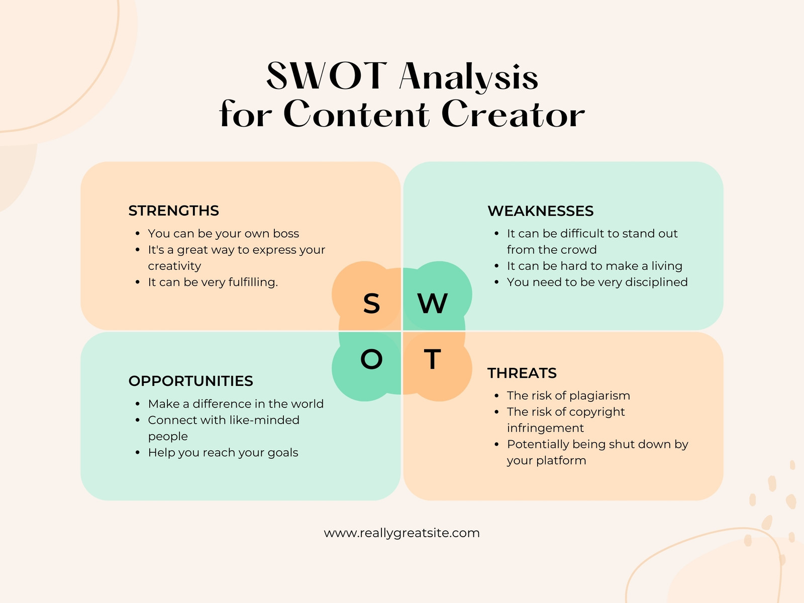 Orange and Green Simple Analysis for Content Creator SWOT