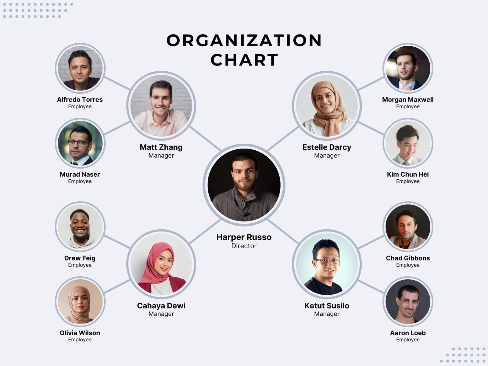 Simple Grey Company Organization Chart Graph