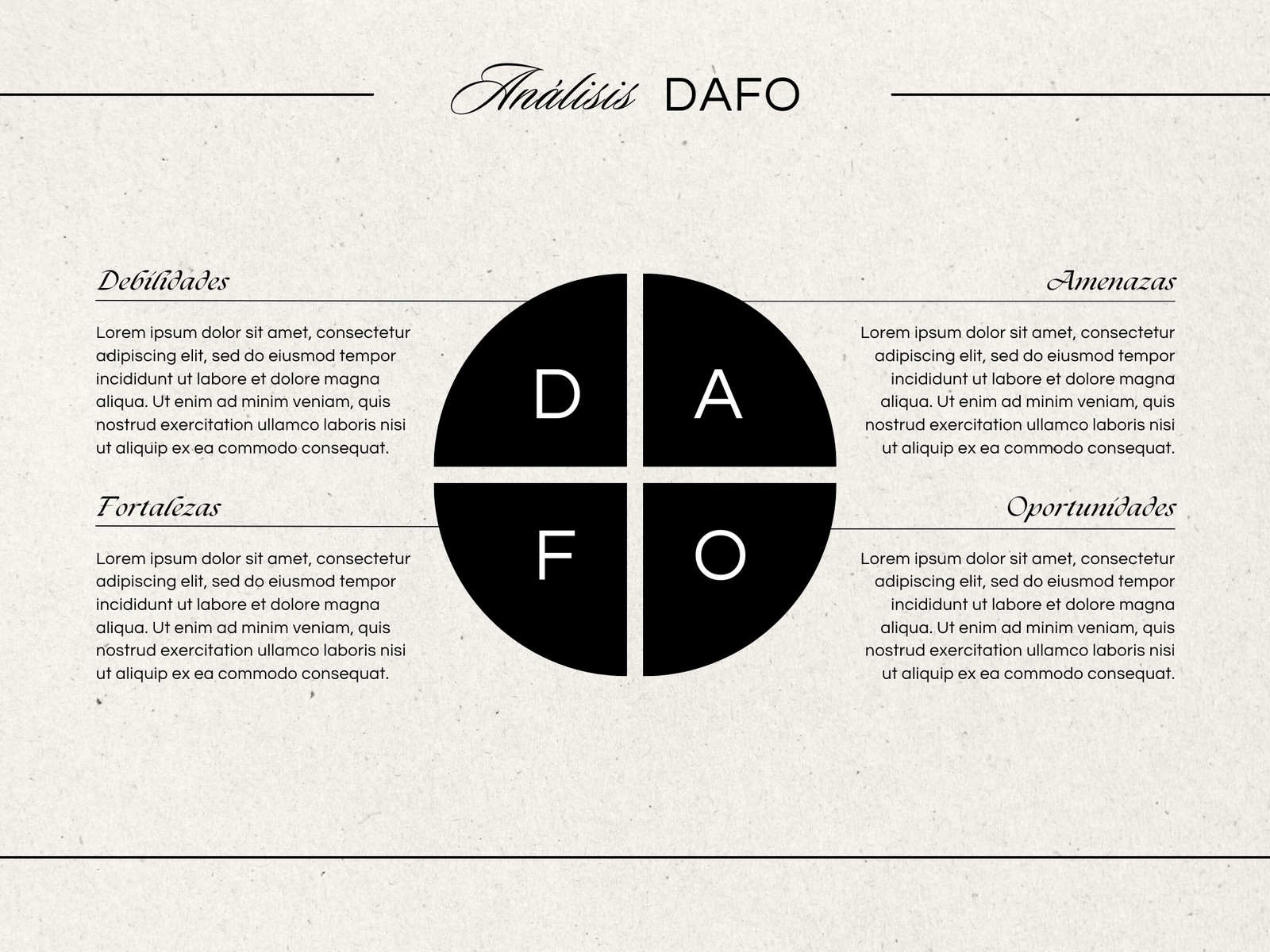 Gráfico Análisis Dafo Empresa Minimalista Beige
