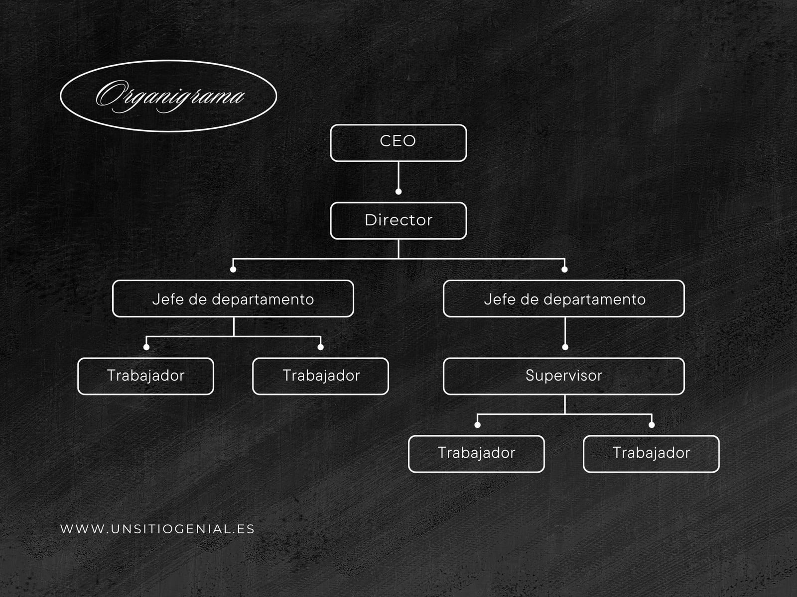 Gráfico Organigrama Empresa Minimalista Negro