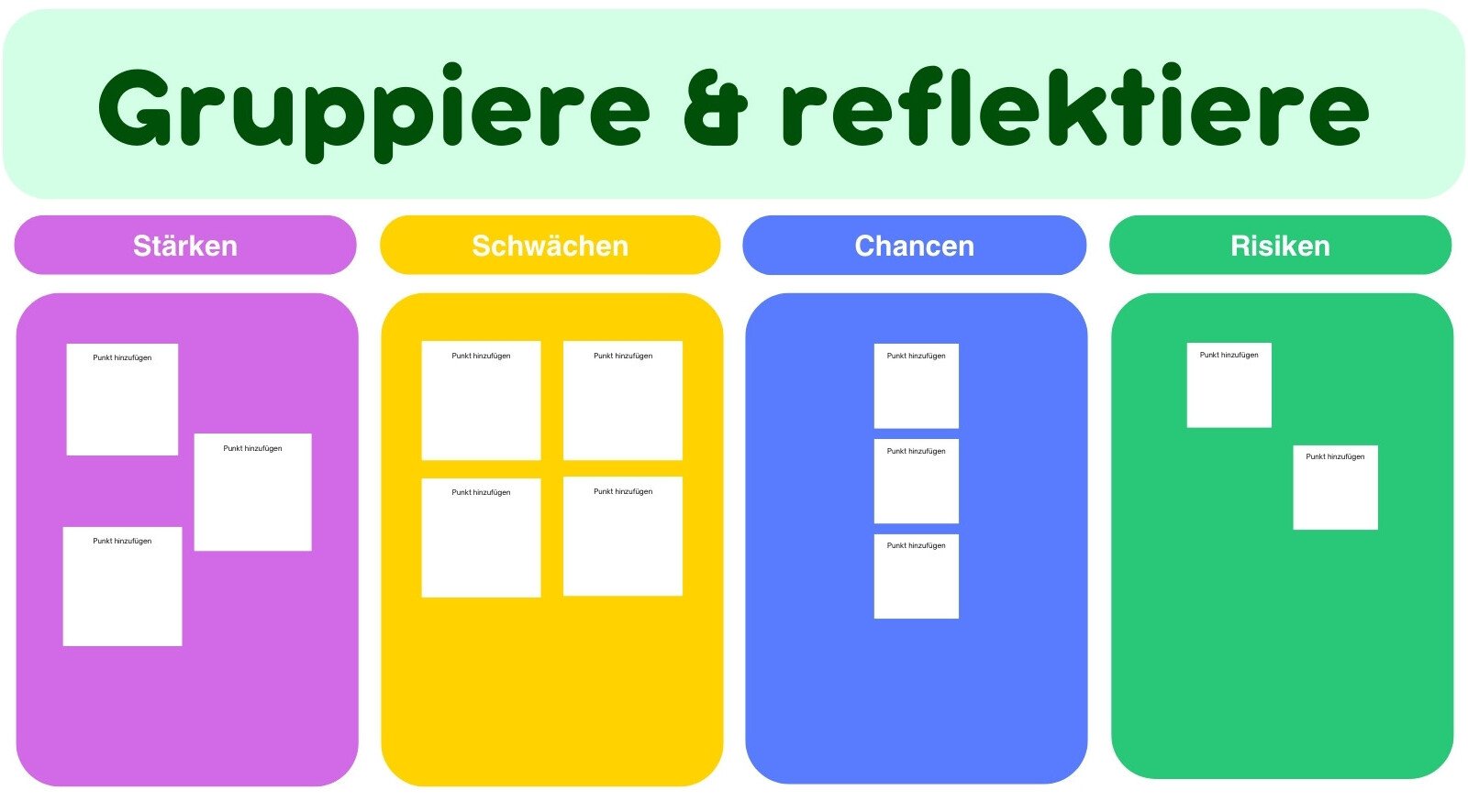 SWOT-Analyse Planung Whiteboard in Grün Lila Blau Abstand Farbblöcke Stil