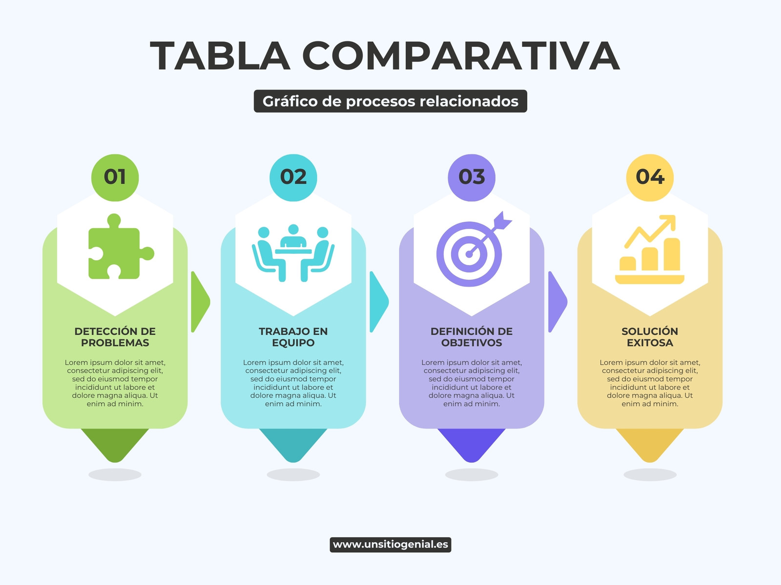 Gráfico de Tabla Comparativa de Procesos Relacionados Moderno Multicolor