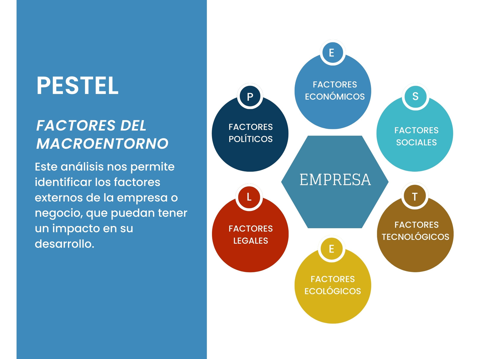 gráfico presentación  análisis matriz peste / pest corporativo multicolor