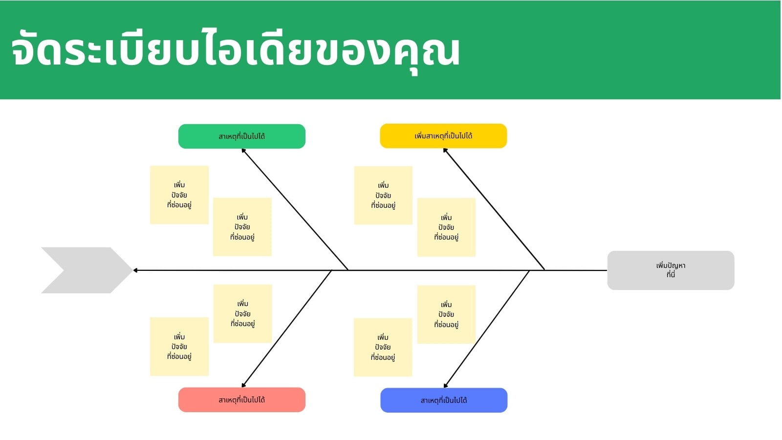 ไวท์บอร์ดสำหรับทำแผนผังก้างปลาในสีเขียว สีน้ำเงินและสีเหลือง รูปแบบธรรมดา
