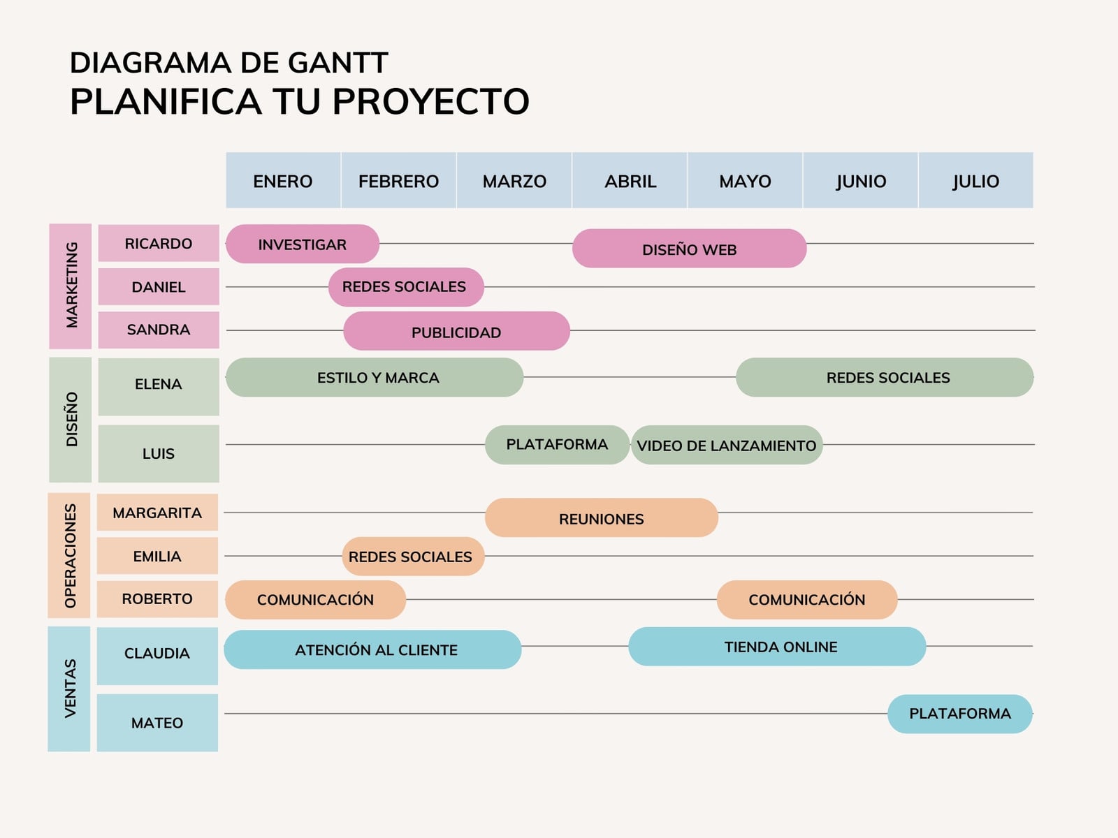 gráfico diagrama  gantt proyecto profesional por departamento aesthetic pastel